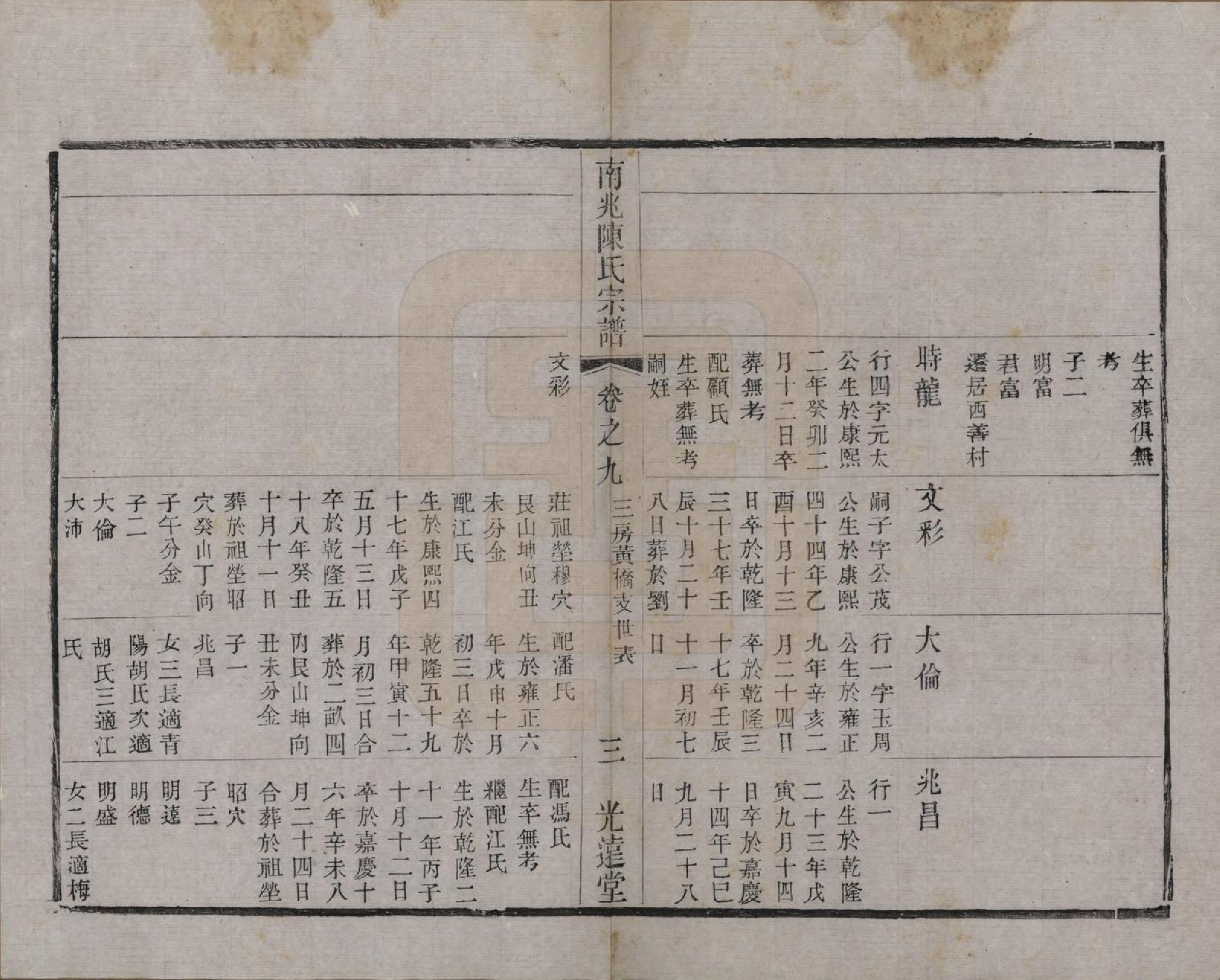 GTJP0186.陈.中国.南北陈氏宗谱十四卷.清光绪二十二年（1896）_009.pdf_第3页