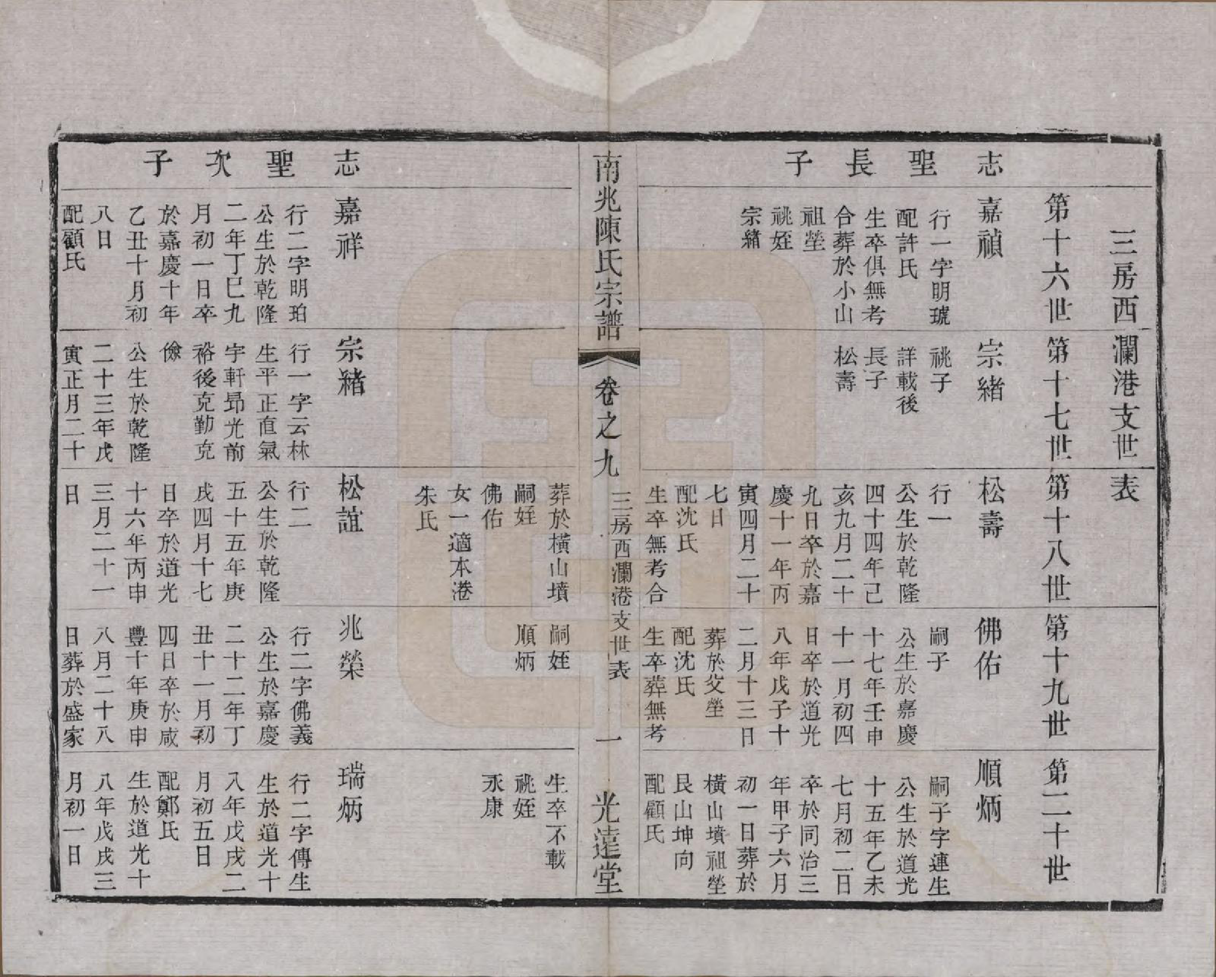 GTJP0186.陈.中国.南北陈氏宗谱十四卷.清光绪二十二年（1896）_010.pdf_第1页