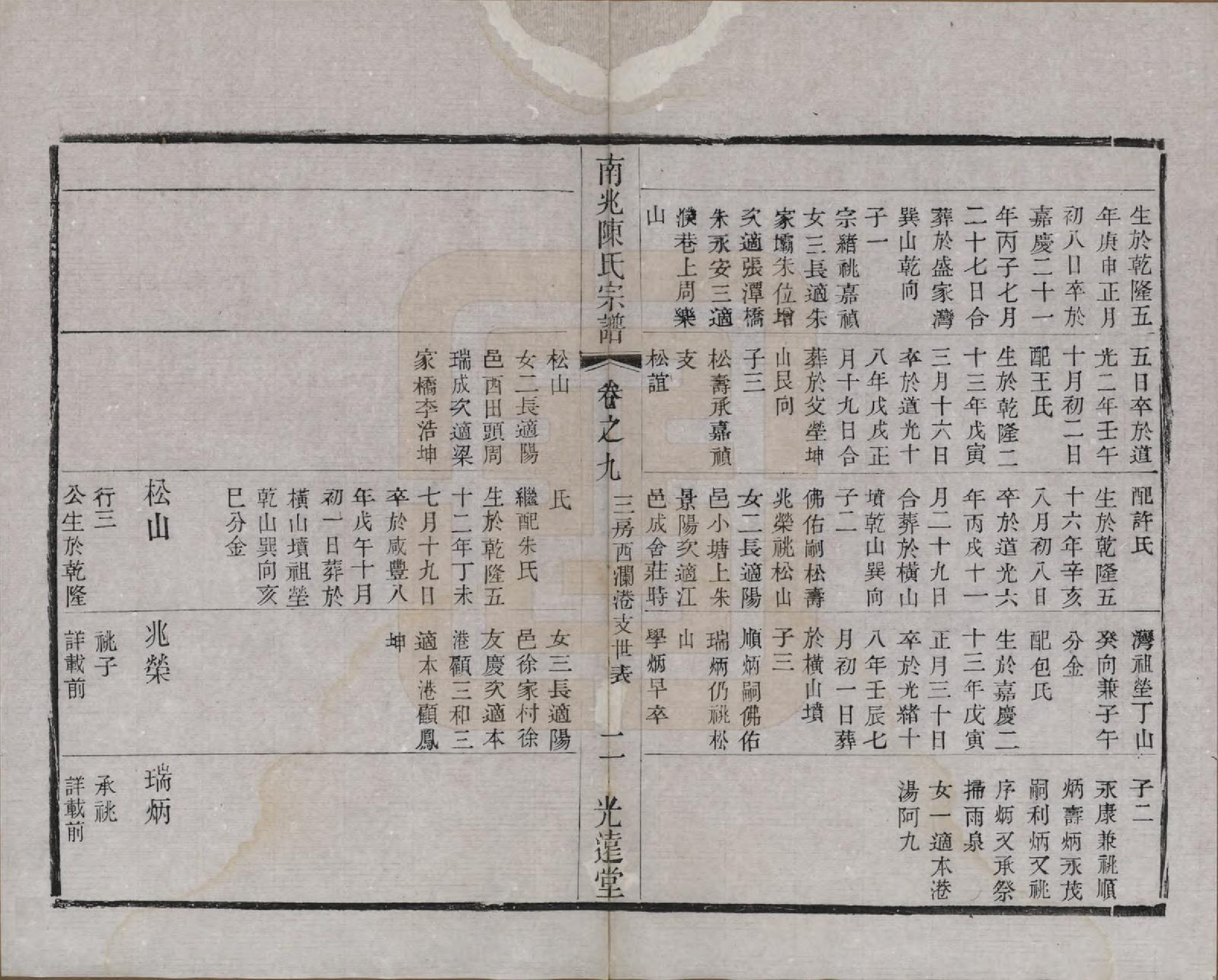 GTJP0186.陈.中国.南北陈氏宗谱十四卷.清光绪二十二年（1896）_010.pdf_第2页