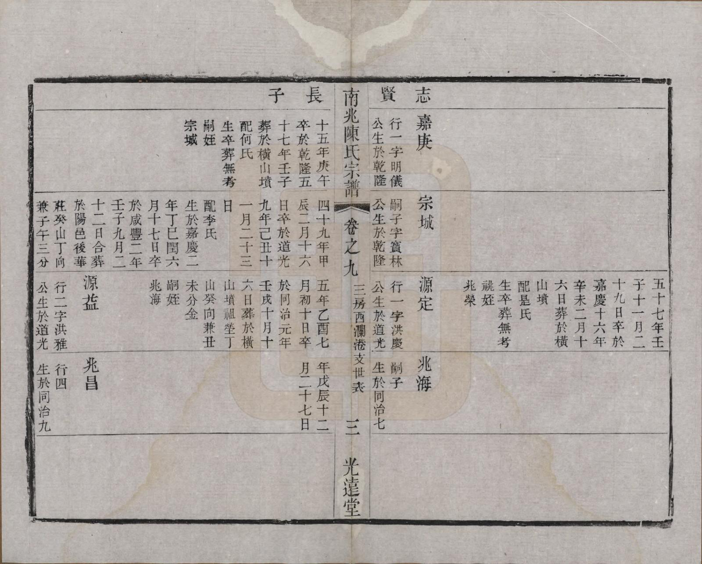 GTJP0186.陈.中国.南北陈氏宗谱十四卷.清光绪二十二年（1896）_010.pdf_第3页