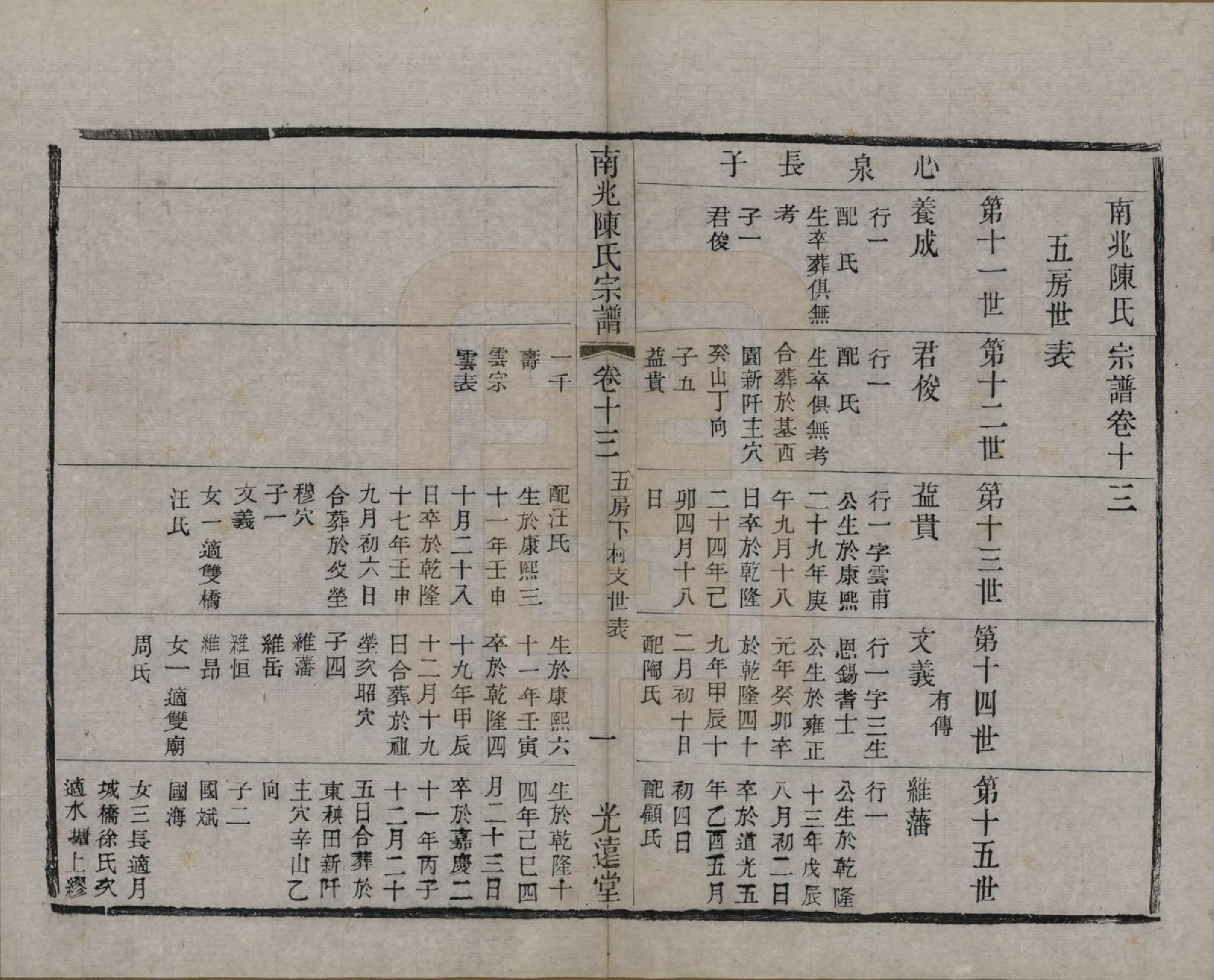 GTJP0186.陈.中国.南北陈氏宗谱十四卷.清光绪二十二年（1896）_013.pdf_第1页