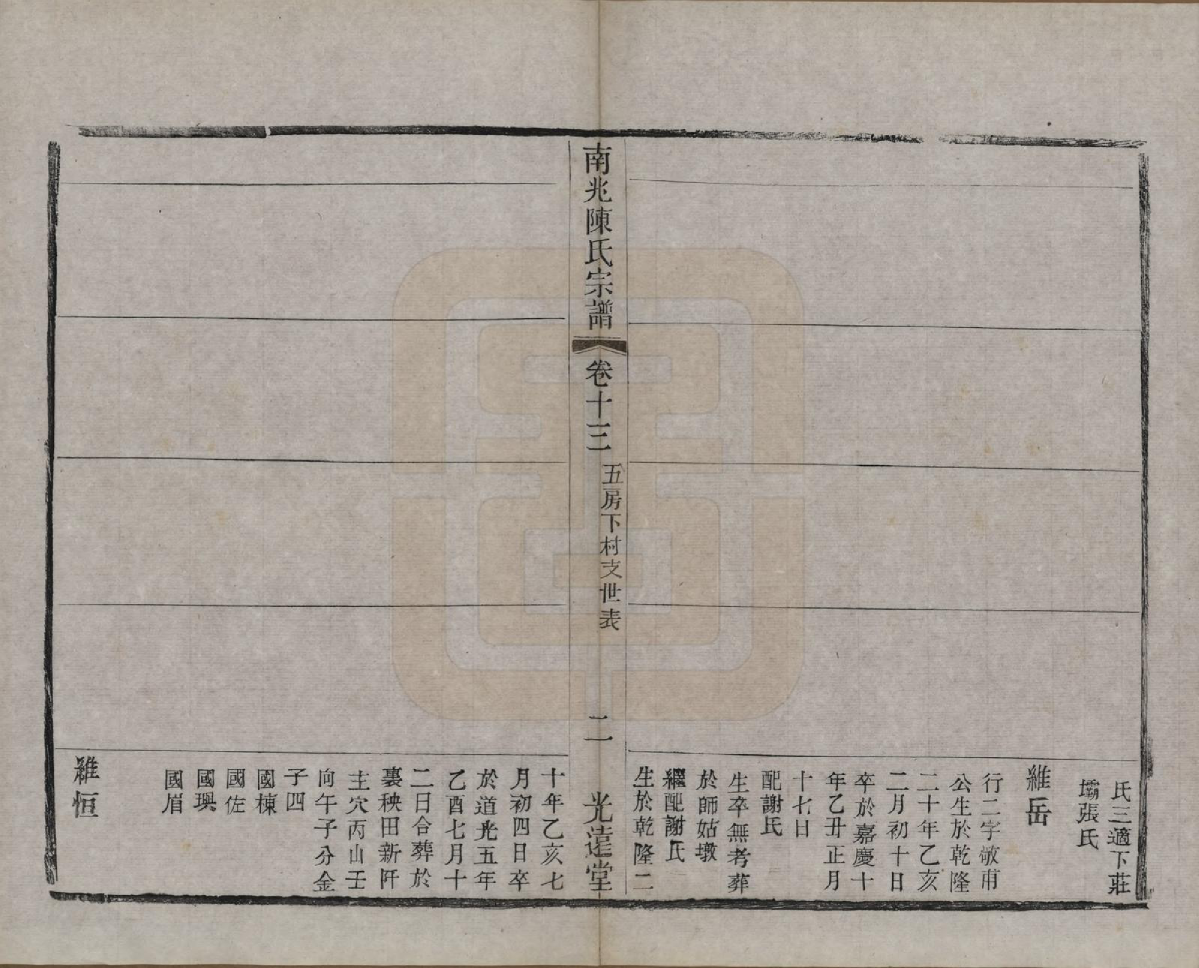 GTJP0186.陈.中国.南北陈氏宗谱十四卷.清光绪二十二年（1896）_013.pdf_第2页