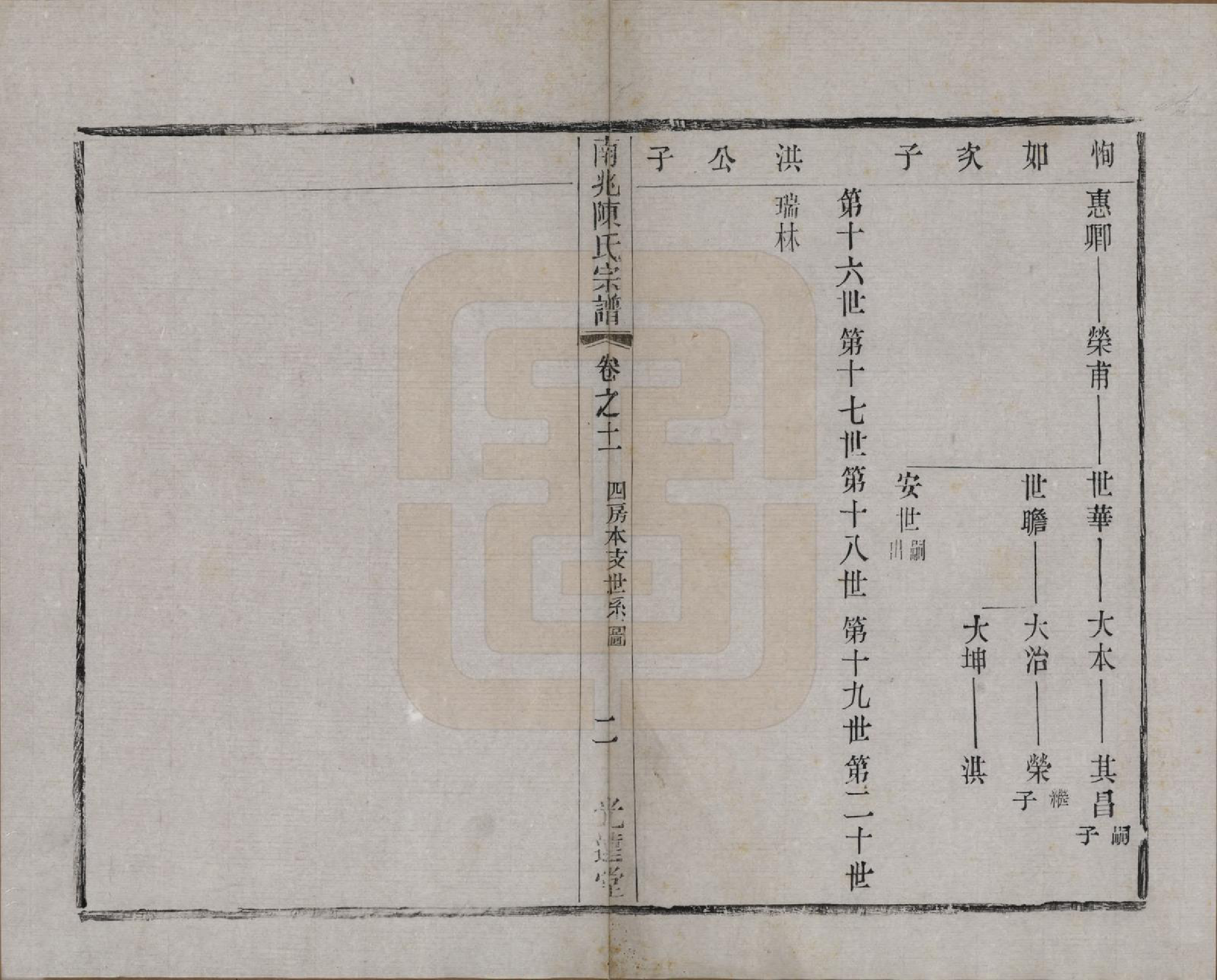 GTJP0186.陈.中国.南北陈氏宗谱十四卷.清光绪二十二年（1896）_011.pdf_第2页