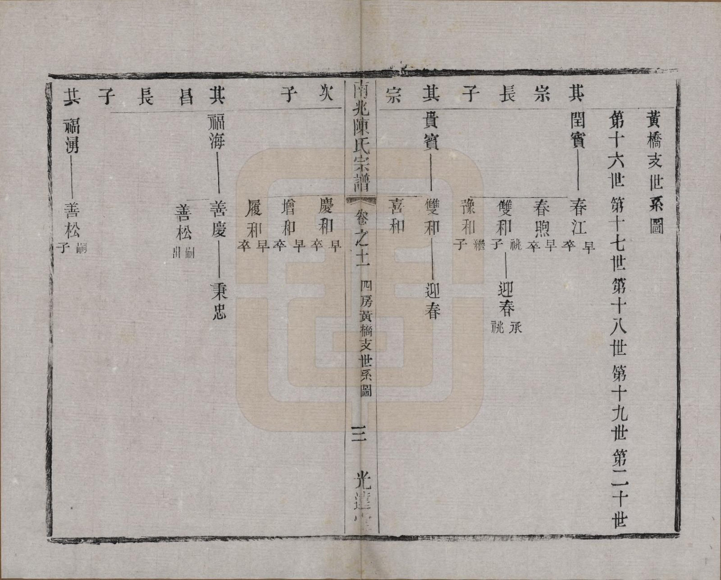 GTJP0186.陈.中国.南北陈氏宗谱十四卷.清光绪二十二年（1896）_011.pdf_第3页