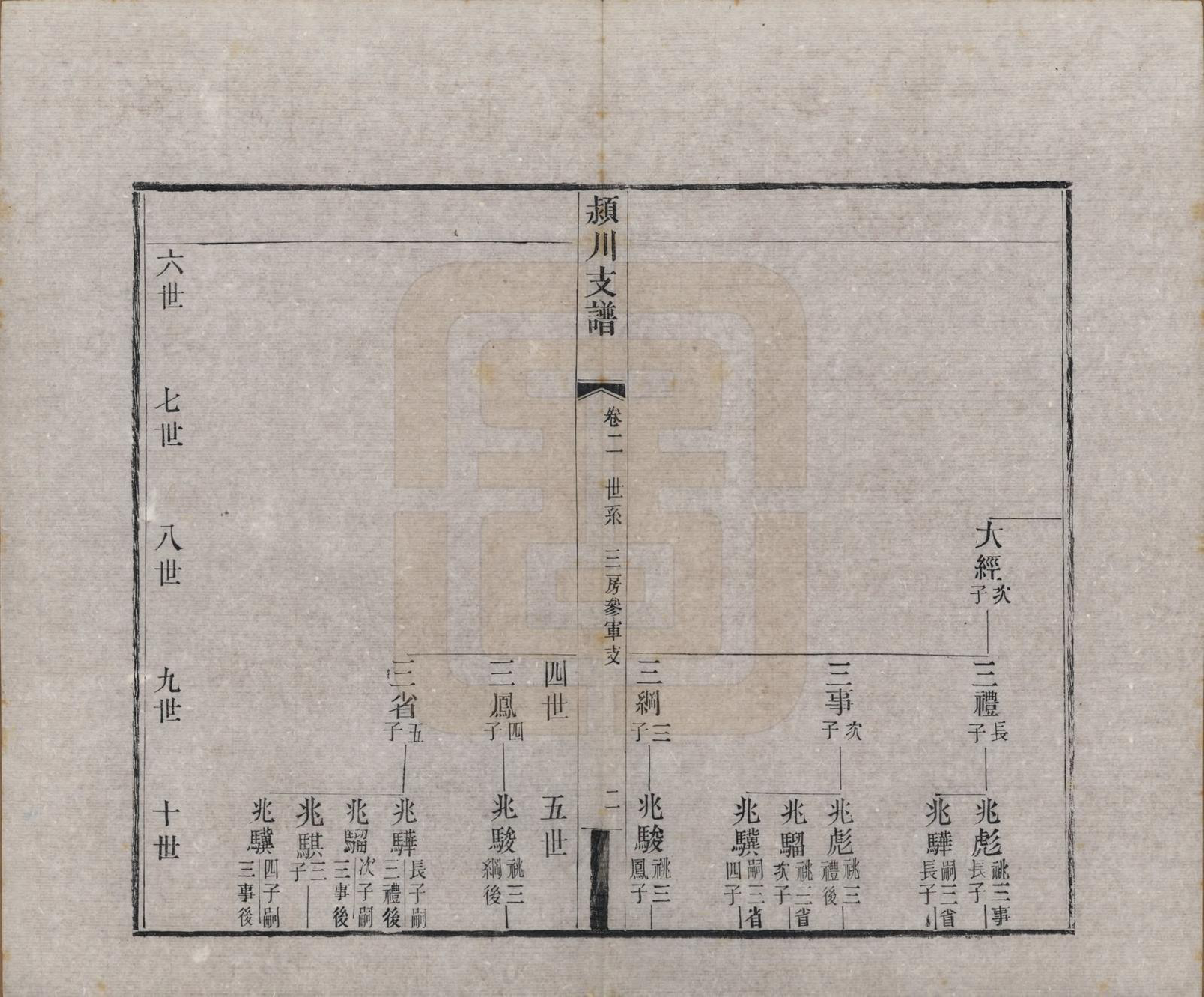 GTJP0187.陈.中国.颍川支谱二十卷首一卷.清光绪二十六年（1900）_002.pdf_第2页