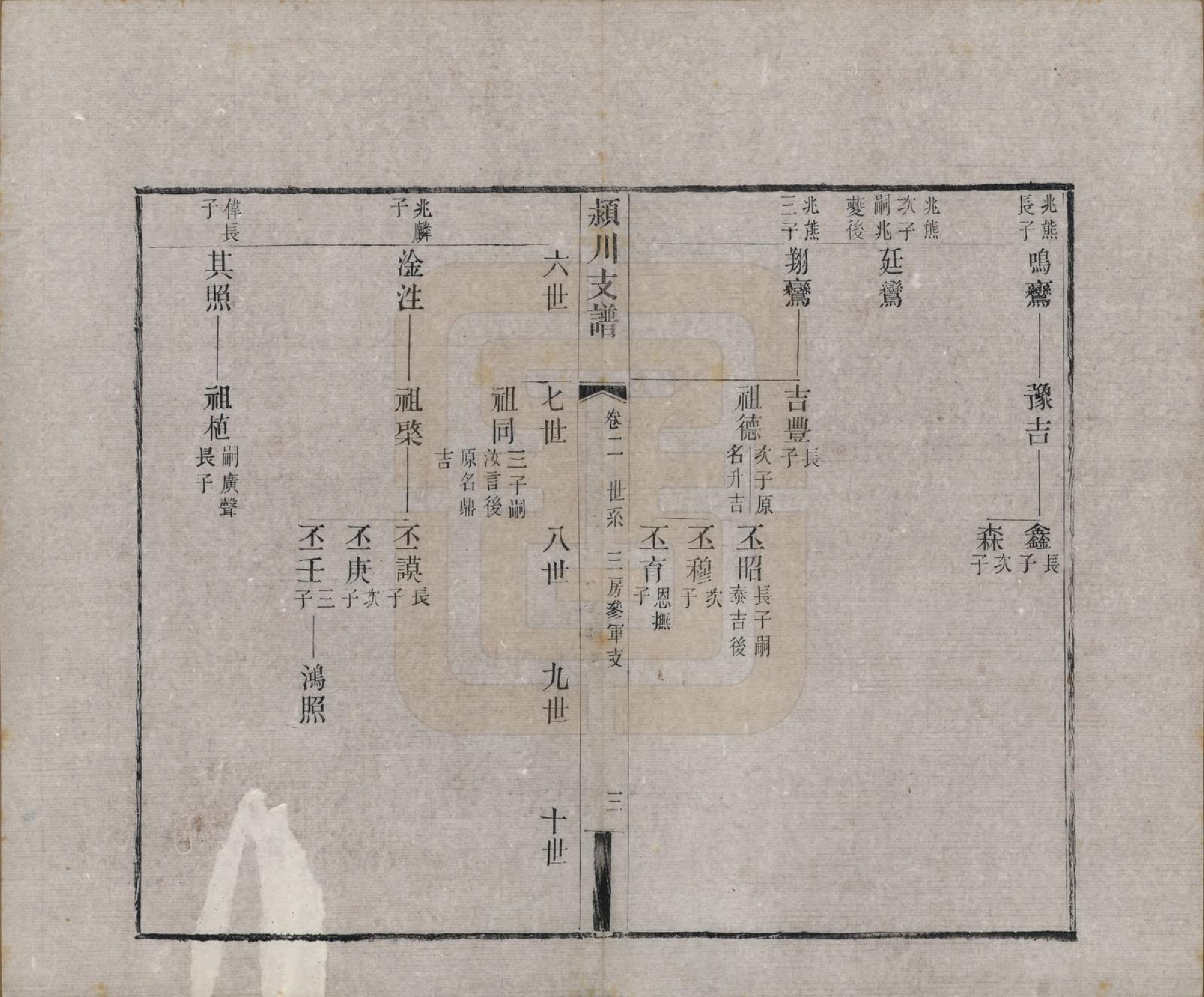 GTJP0187.陈.中国.颍川支谱二十卷首一卷.清光绪二十六年（1900）_002.pdf_第3页