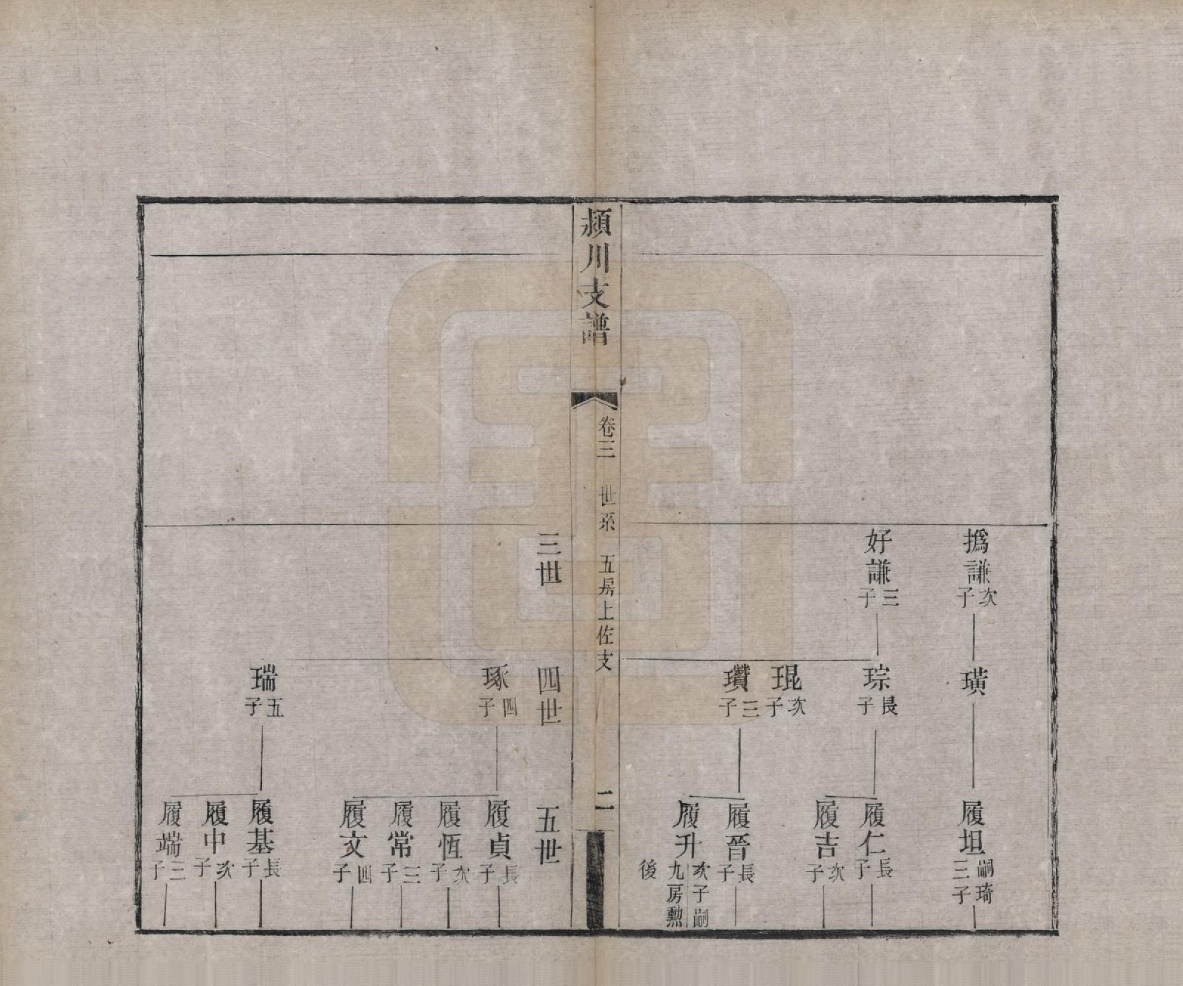 GTJP0187.陈.中国.颍川支谱二十卷首一卷.清光绪二十六年（1900）_003.pdf_第3页