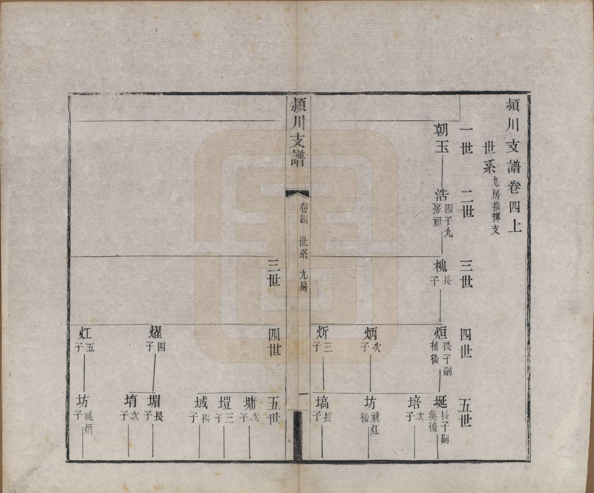 GTJP0187.陈.中国.颍川支谱二十卷首一卷.清光绪二十六年（1900）_004.pdf_第1页