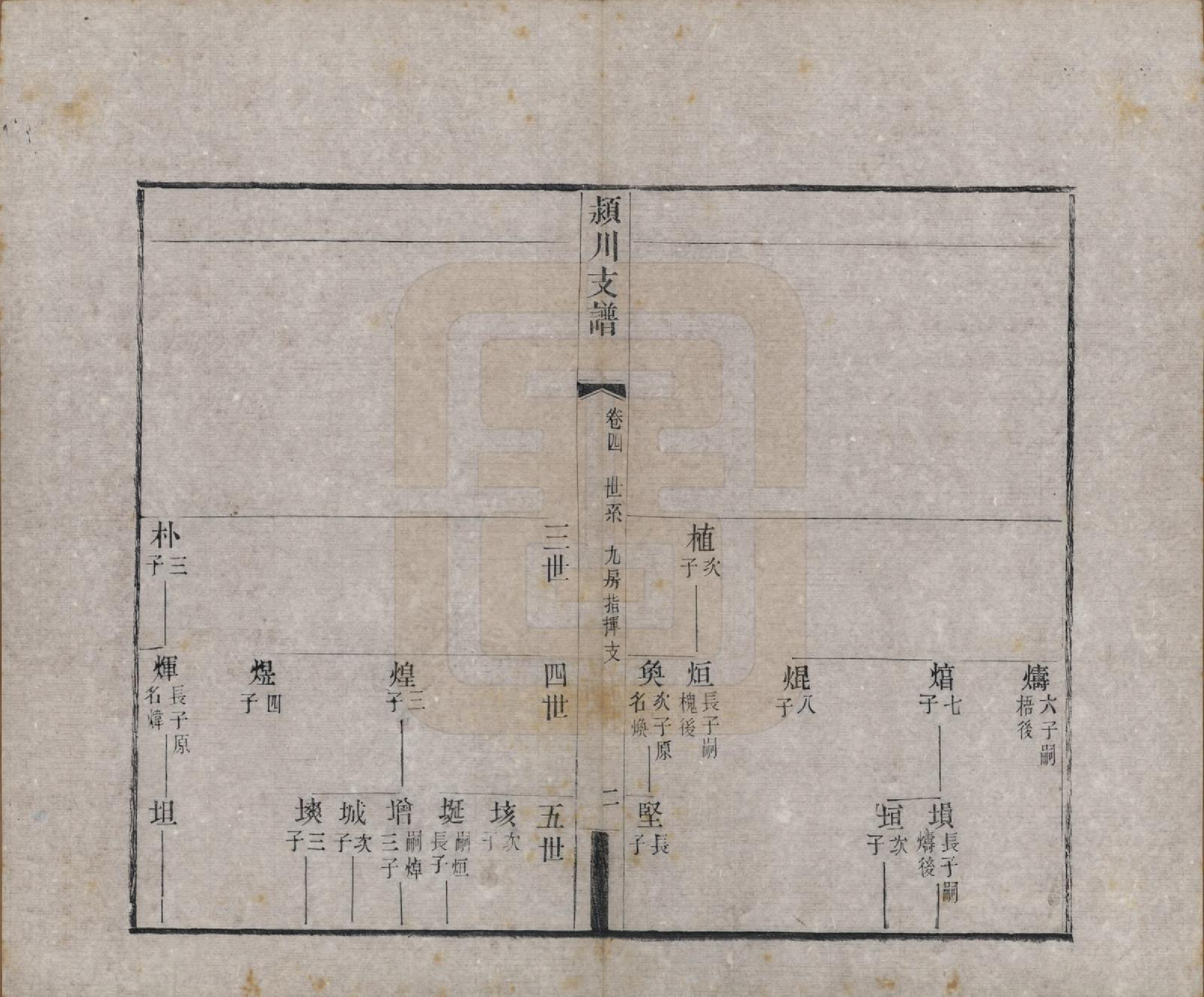 GTJP0187.陈.中国.颍川支谱二十卷首一卷.清光绪二十六年（1900）_004.pdf_第2页