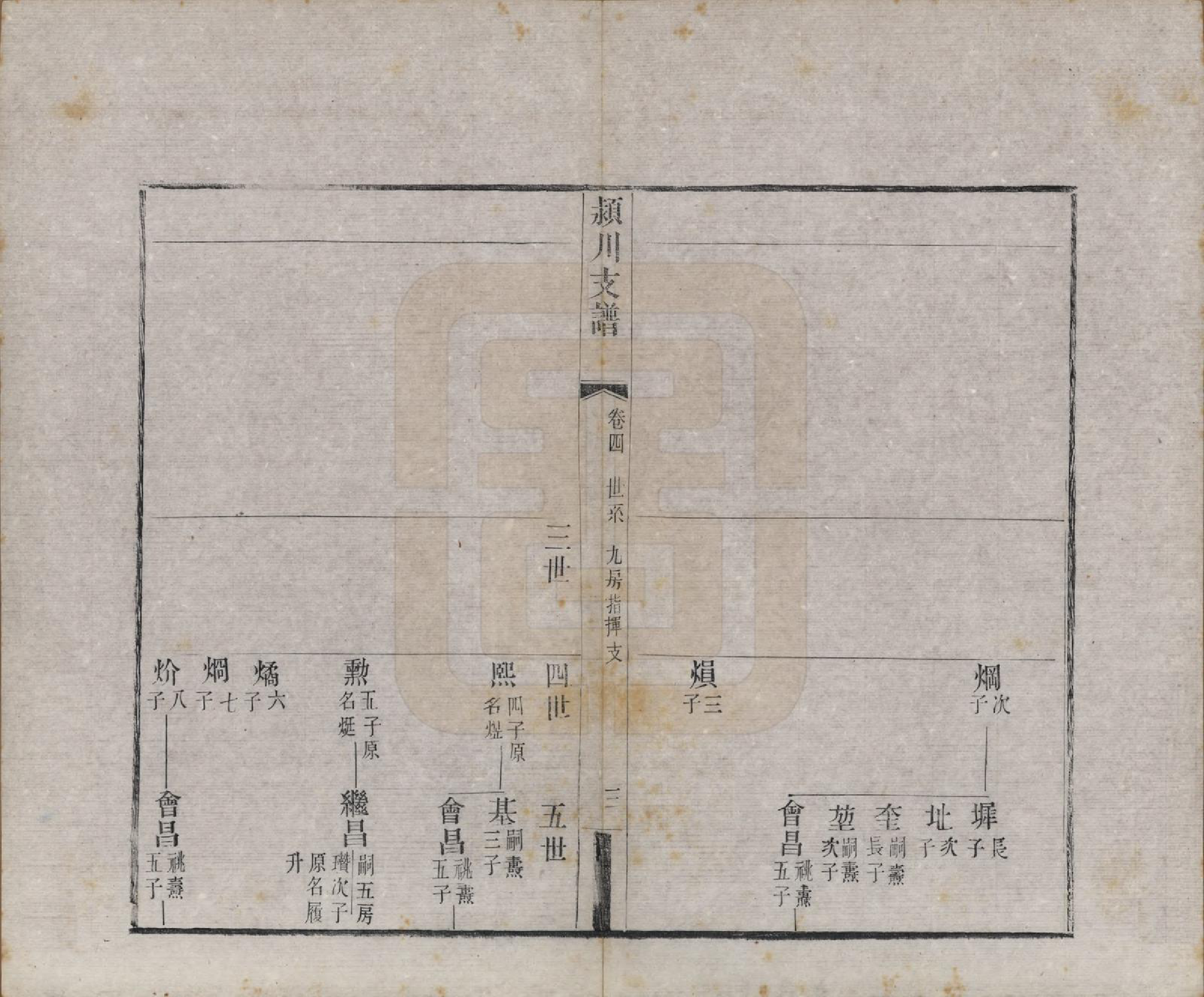 GTJP0187.陈.中国.颍川支谱二十卷首一卷.清光绪二十六年（1900）_004.pdf_第3页