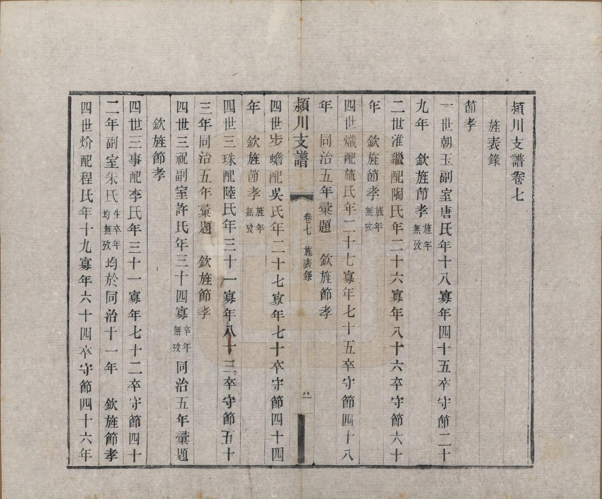 GTJP0187.陈.中国.颍川支谱二十卷首一卷.清光绪二十六年（1900）_007.pdf_第1页