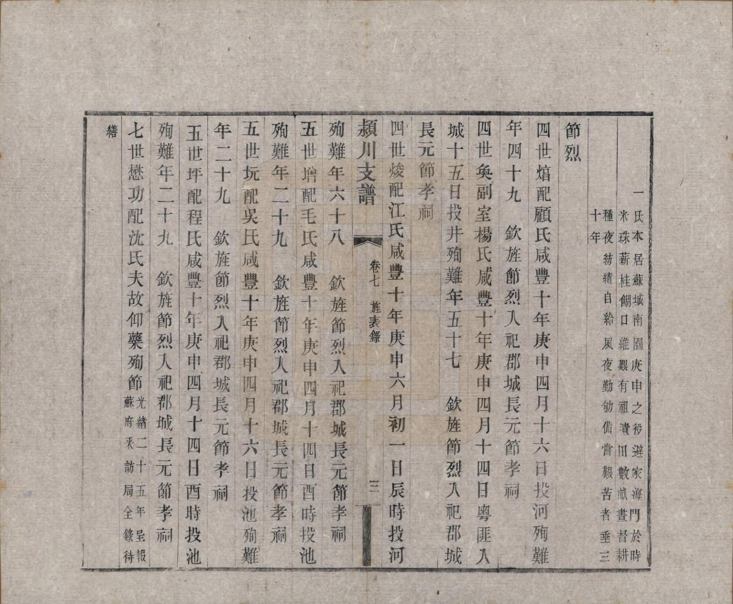 GTJP0187.陈.中国.颍川支谱二十卷首一卷.清光绪二十六年（1900）_007.pdf_第3页