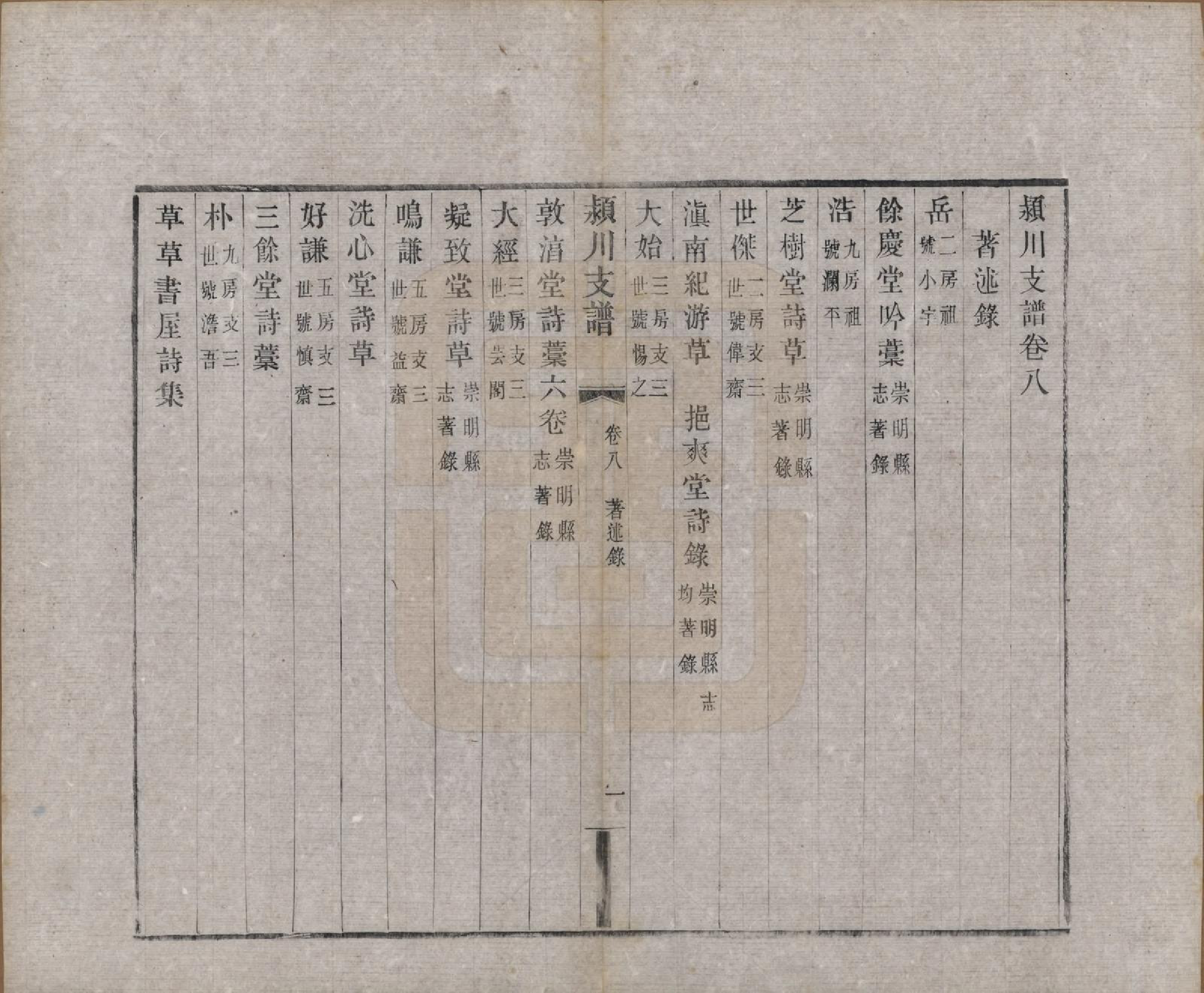 GTJP0187.陈.中国.颍川支谱二十卷首一卷.清光绪二十六年（1900）_008.pdf_第1页