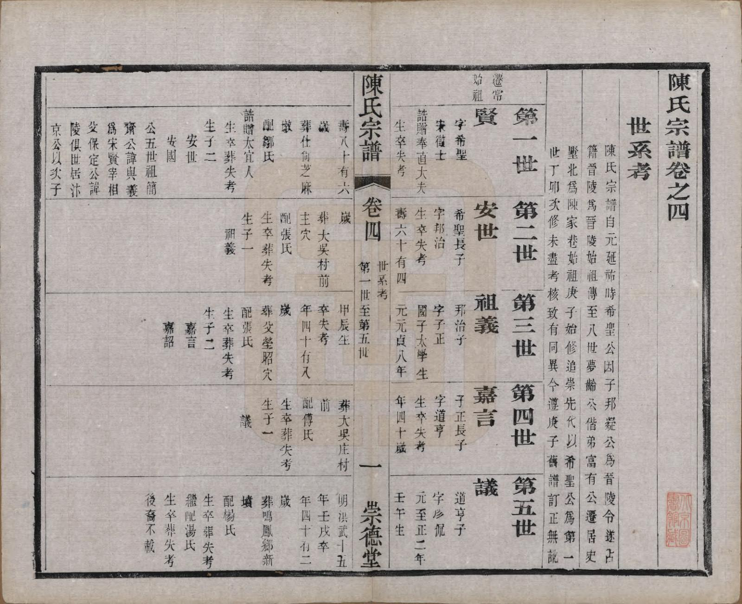 GTJP0198.陈.中国.陈氏宗谱八卷.清光绪三十四年（1908）_004.pdf_第1页