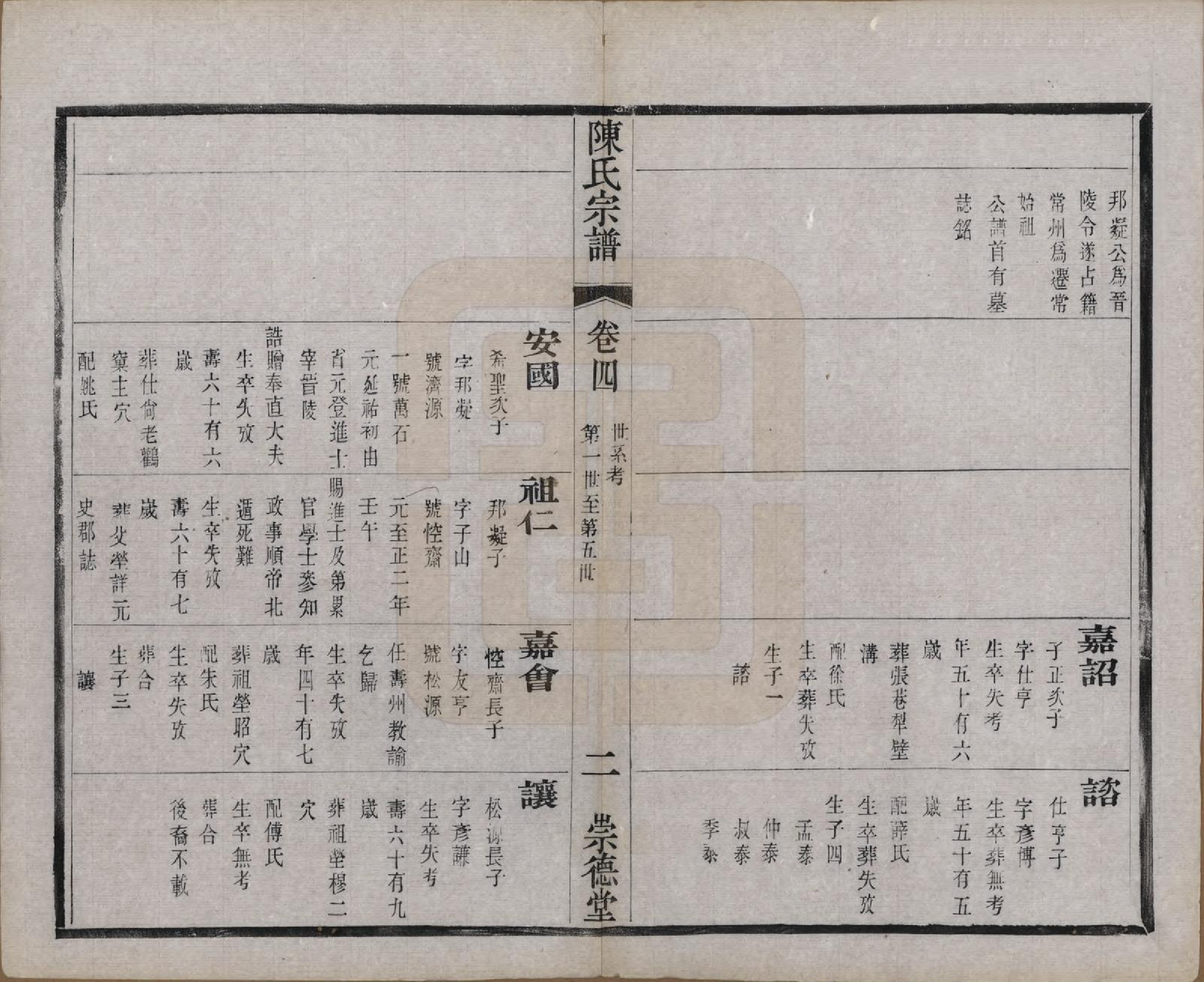 GTJP0198.陈.中国.陈氏宗谱八卷.清光绪三十四年（1908）_004.pdf_第2页