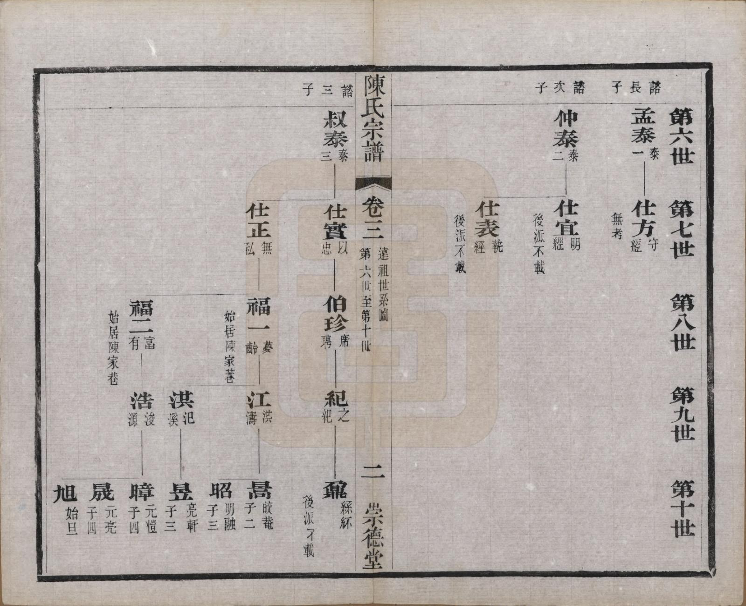 GTJP0198.陈.中国.陈氏宗谱八卷.清光绪三十四年（1908）_003.pdf_第2页