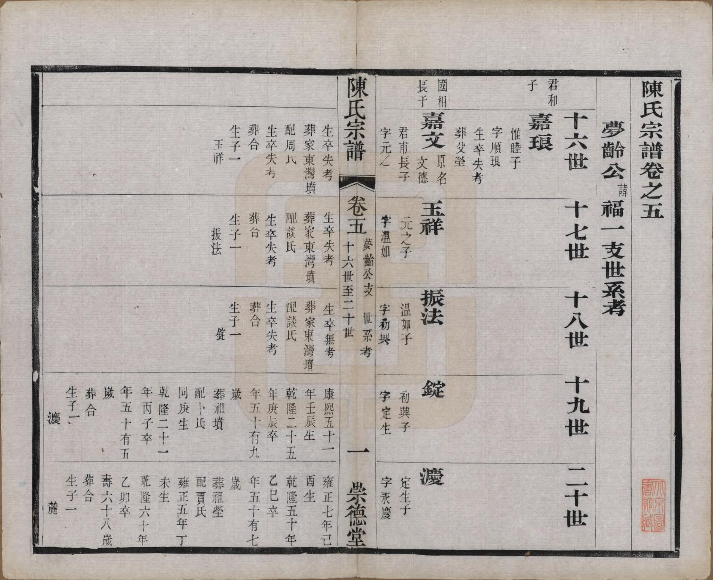 GTJP0198.陈.中国.陈氏宗谱八卷.清光绪三十四年（1908）_005.pdf_第1页