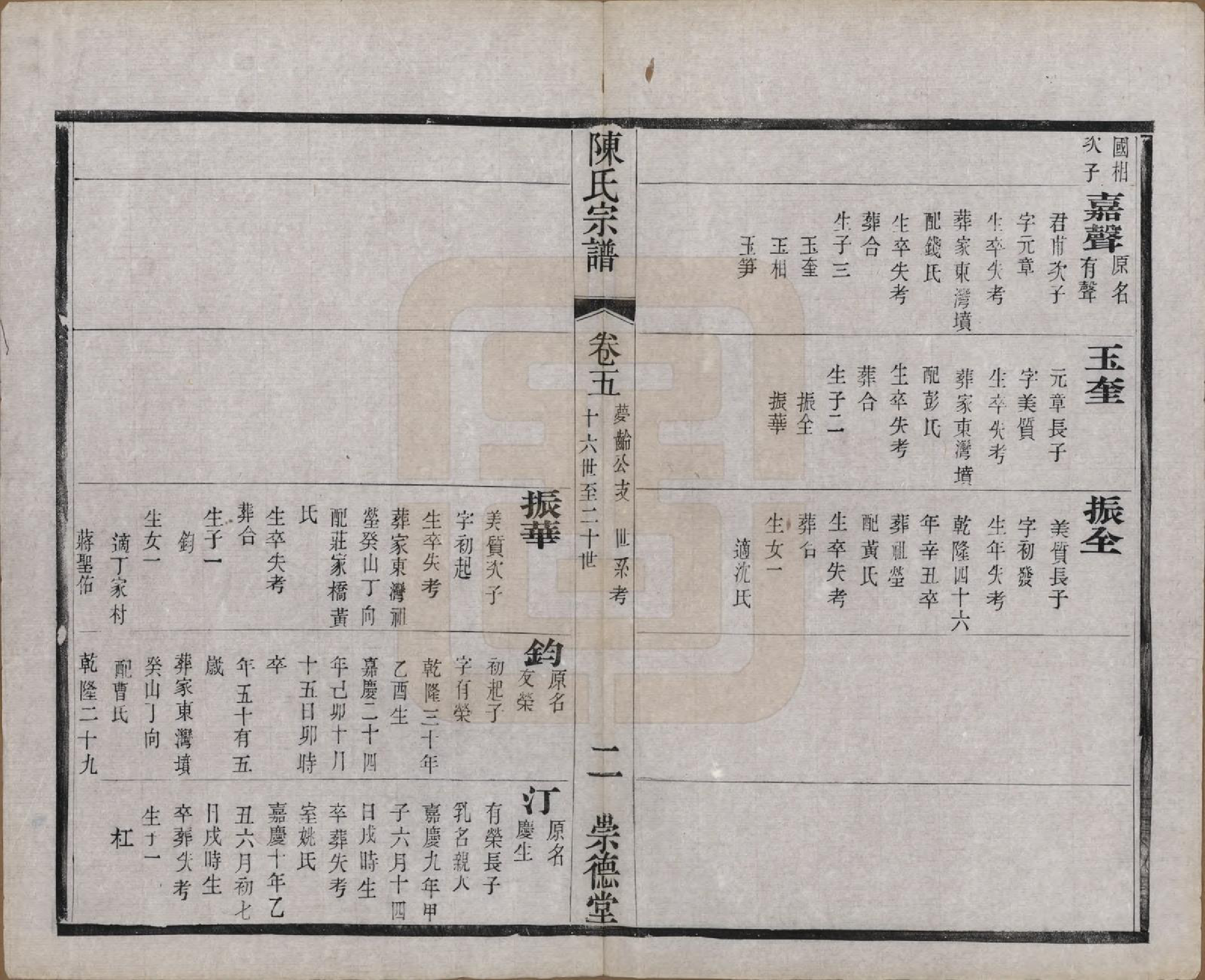 GTJP0198.陈.中国.陈氏宗谱八卷.清光绪三十四年（1908）_005.pdf_第2页