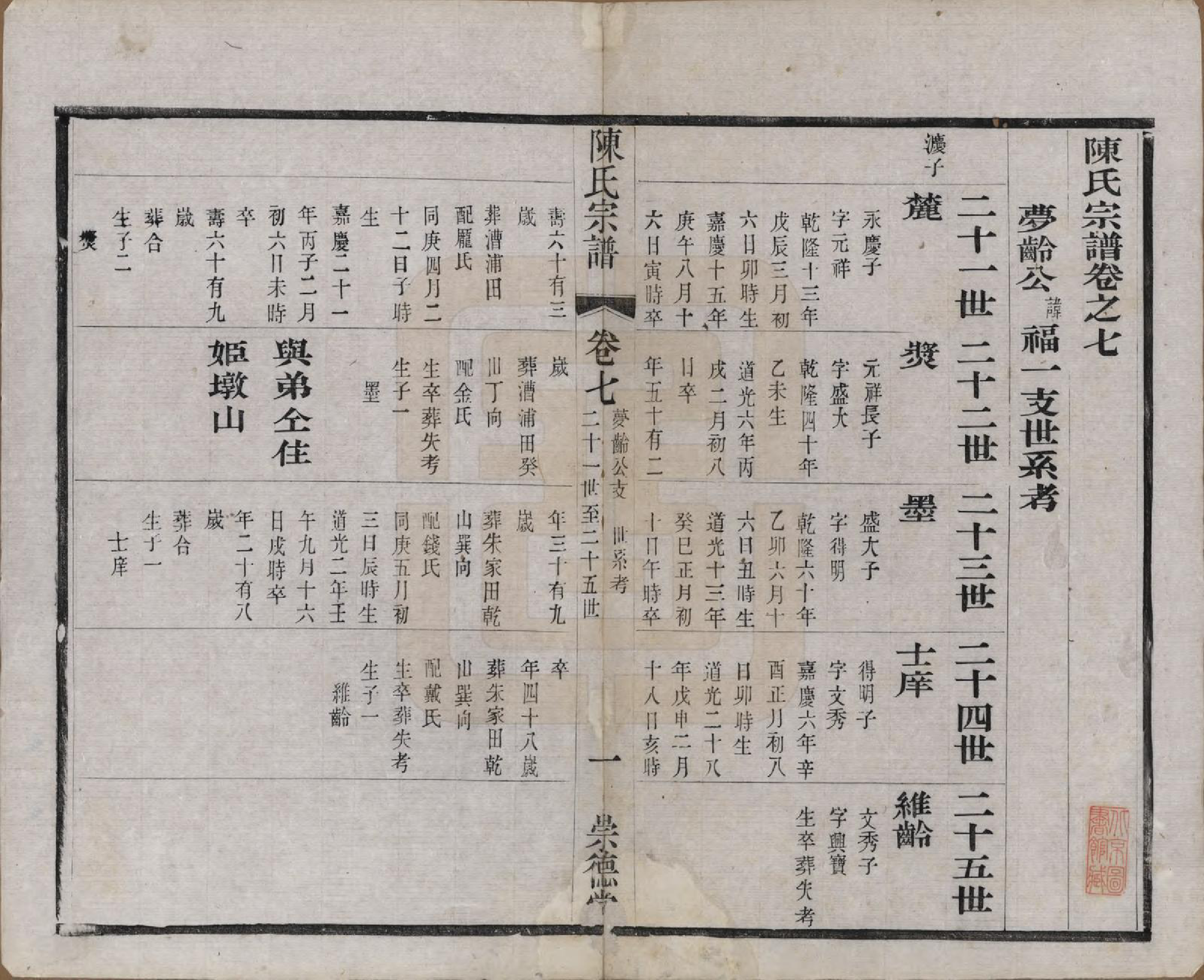 GTJP0198.陈.中国.陈氏宗谱八卷.清光绪三十四年（1908）_007.pdf_第1页