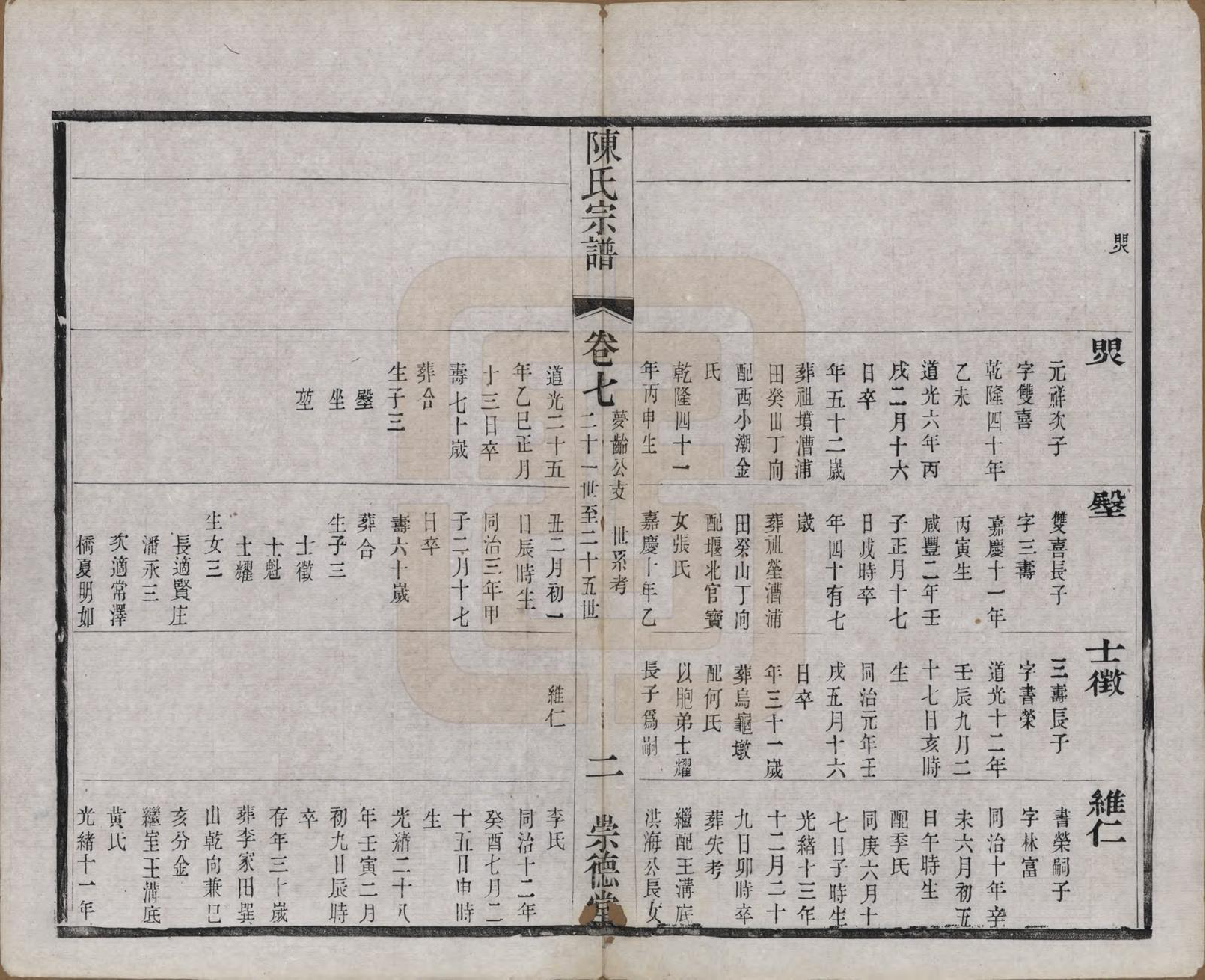 GTJP0198.陈.中国.陈氏宗谱八卷.清光绪三十四年（1908）_007.pdf_第2页