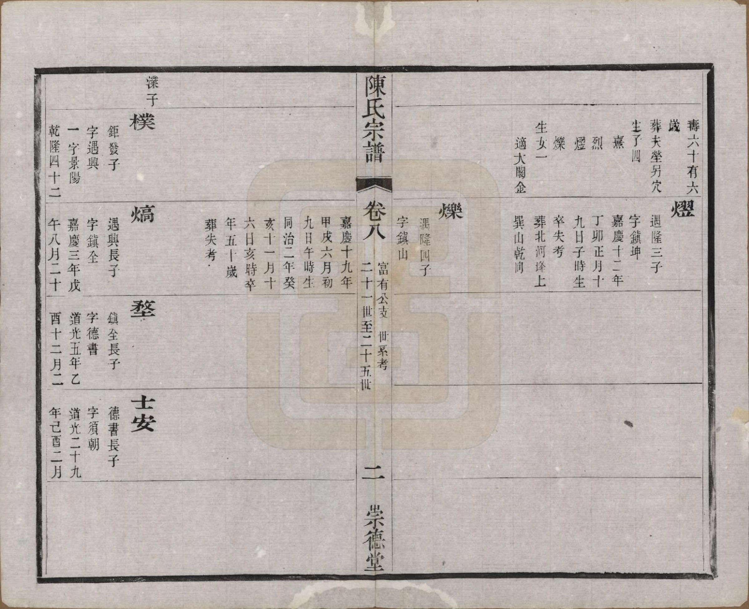 GTJP0198.陈.中国.陈氏宗谱八卷.清光绪三十四年（1908）_008.pdf_第2页