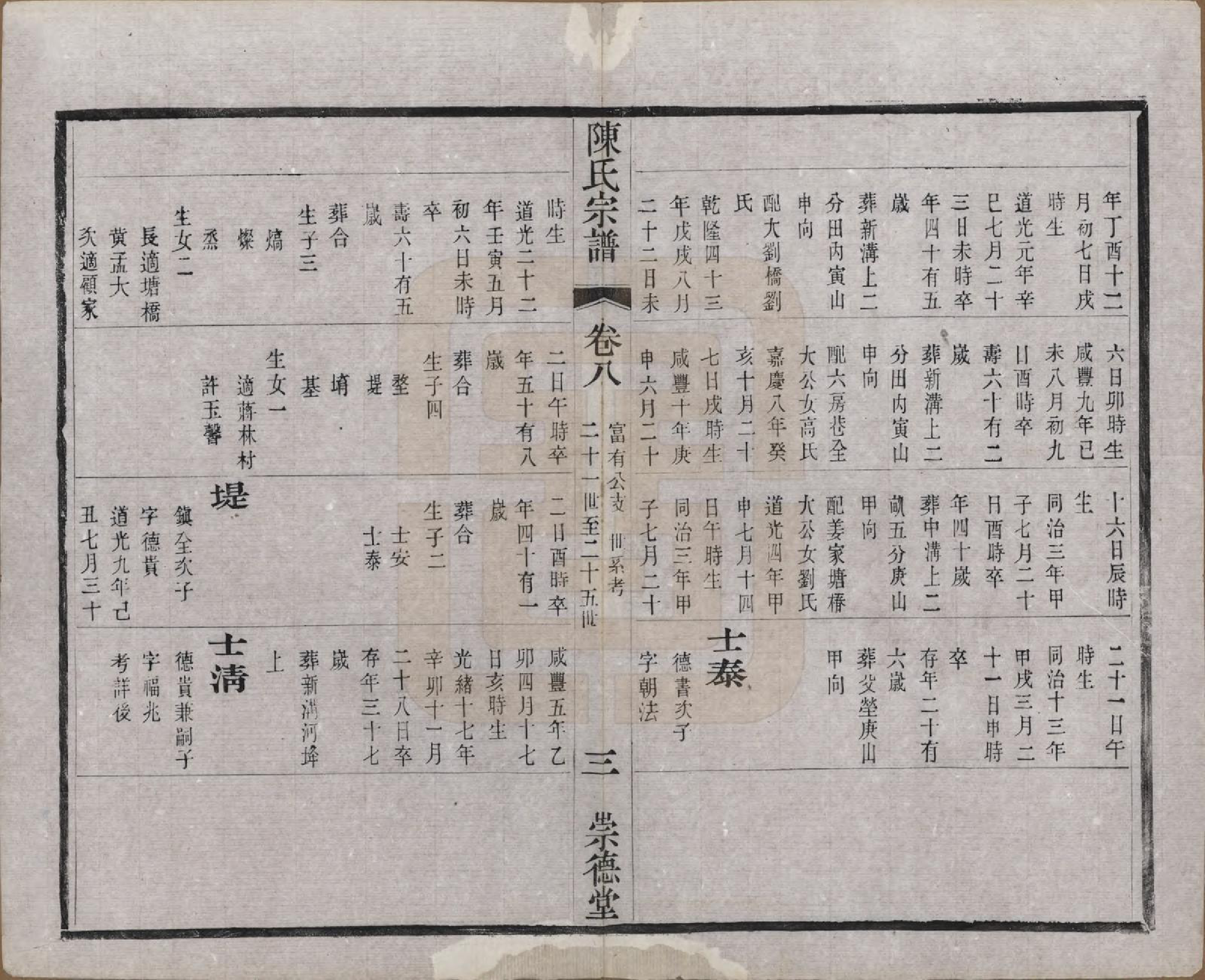 GTJP0198.陈.中国.陈氏宗谱八卷.清光绪三十四年（1908）_008.pdf_第3页