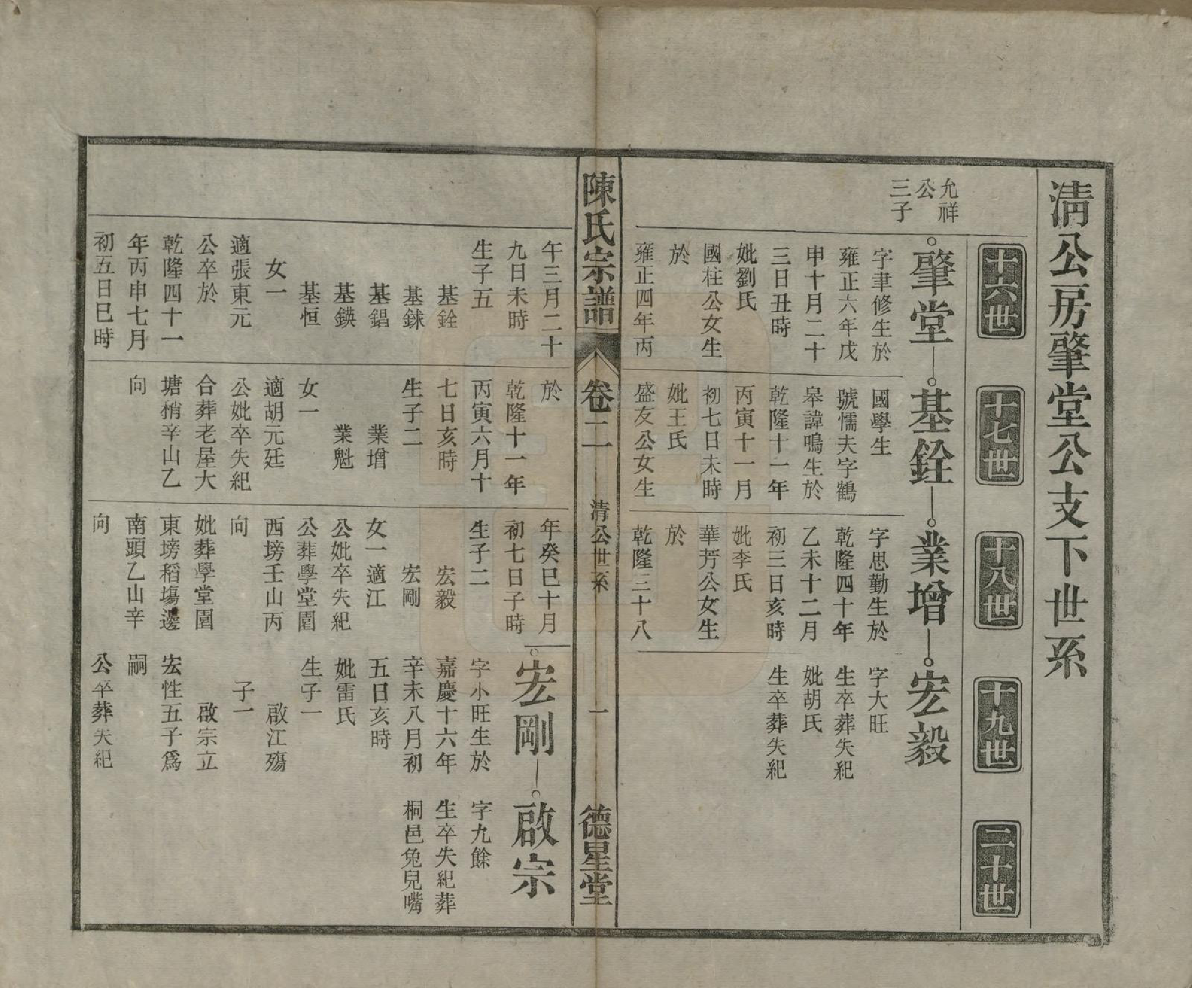 GTJP0167.陈.中国.陈氏宗谱十七卷首一卷末二卷.民国四年（1915）_002.pdf_第1页