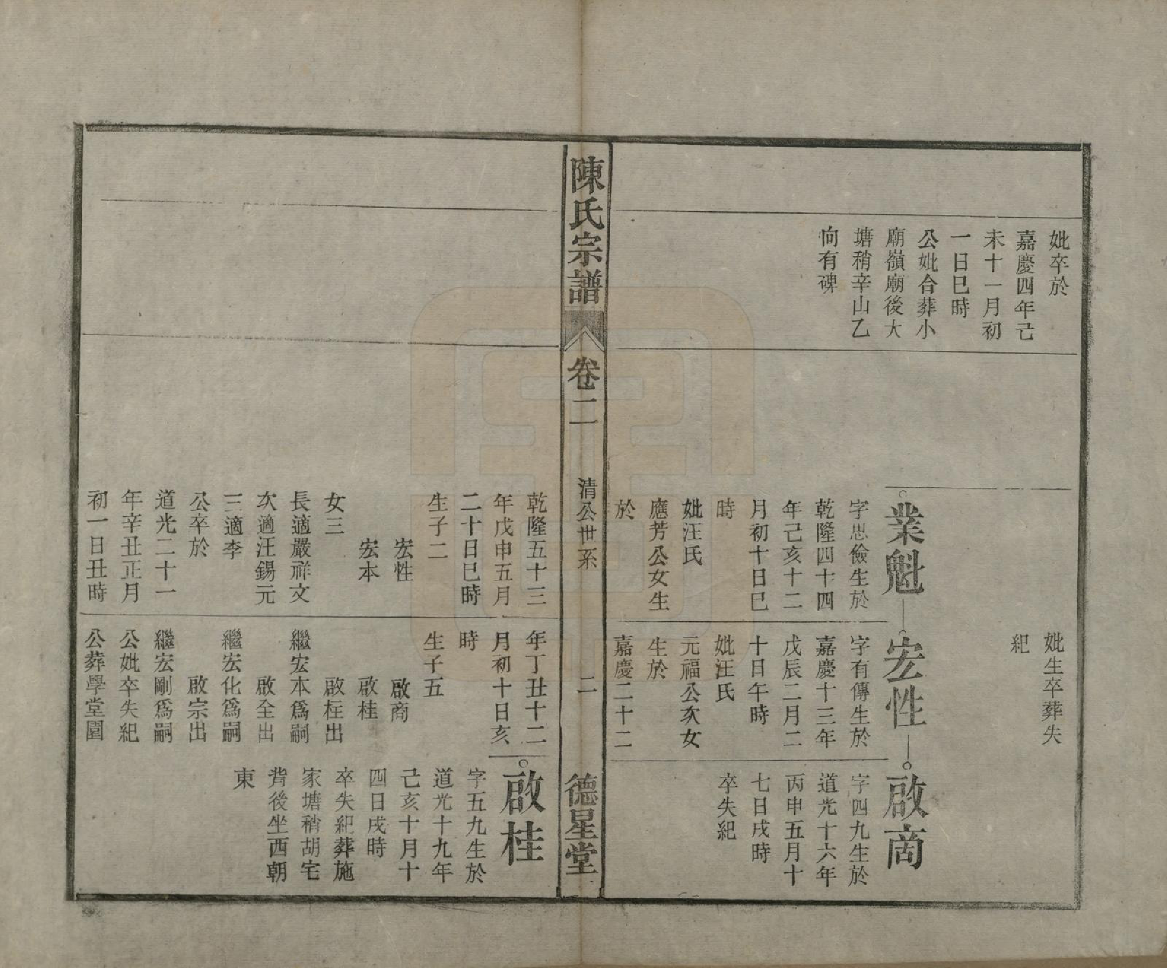 GTJP0167.陈.中国.陈氏宗谱十七卷首一卷末二卷.民国四年（1915）_002.pdf_第2页