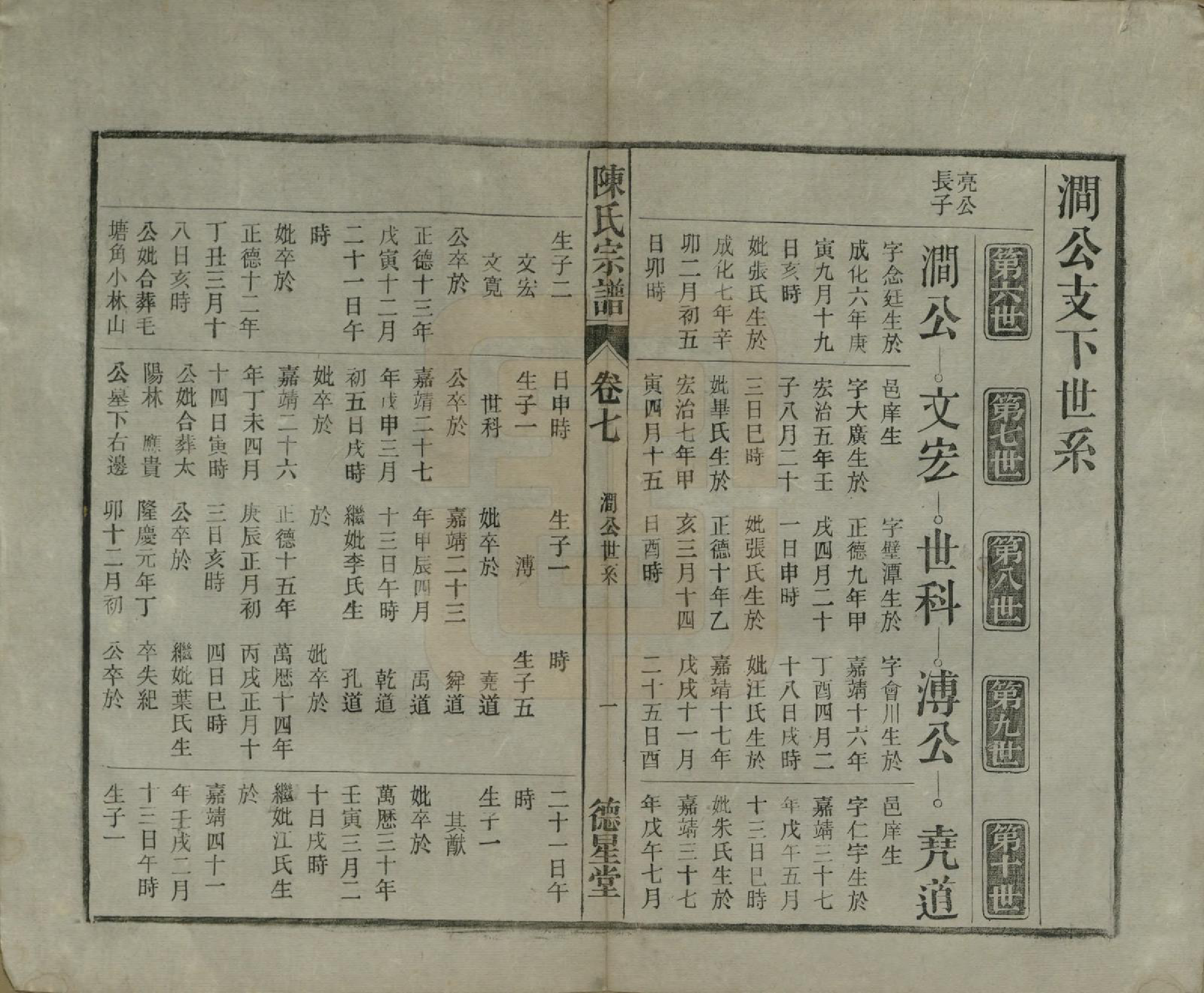 GTJP0167.陈.中国.陈氏宗谱十七卷首一卷末二卷.民国四年（1915）_007.pdf_第1页