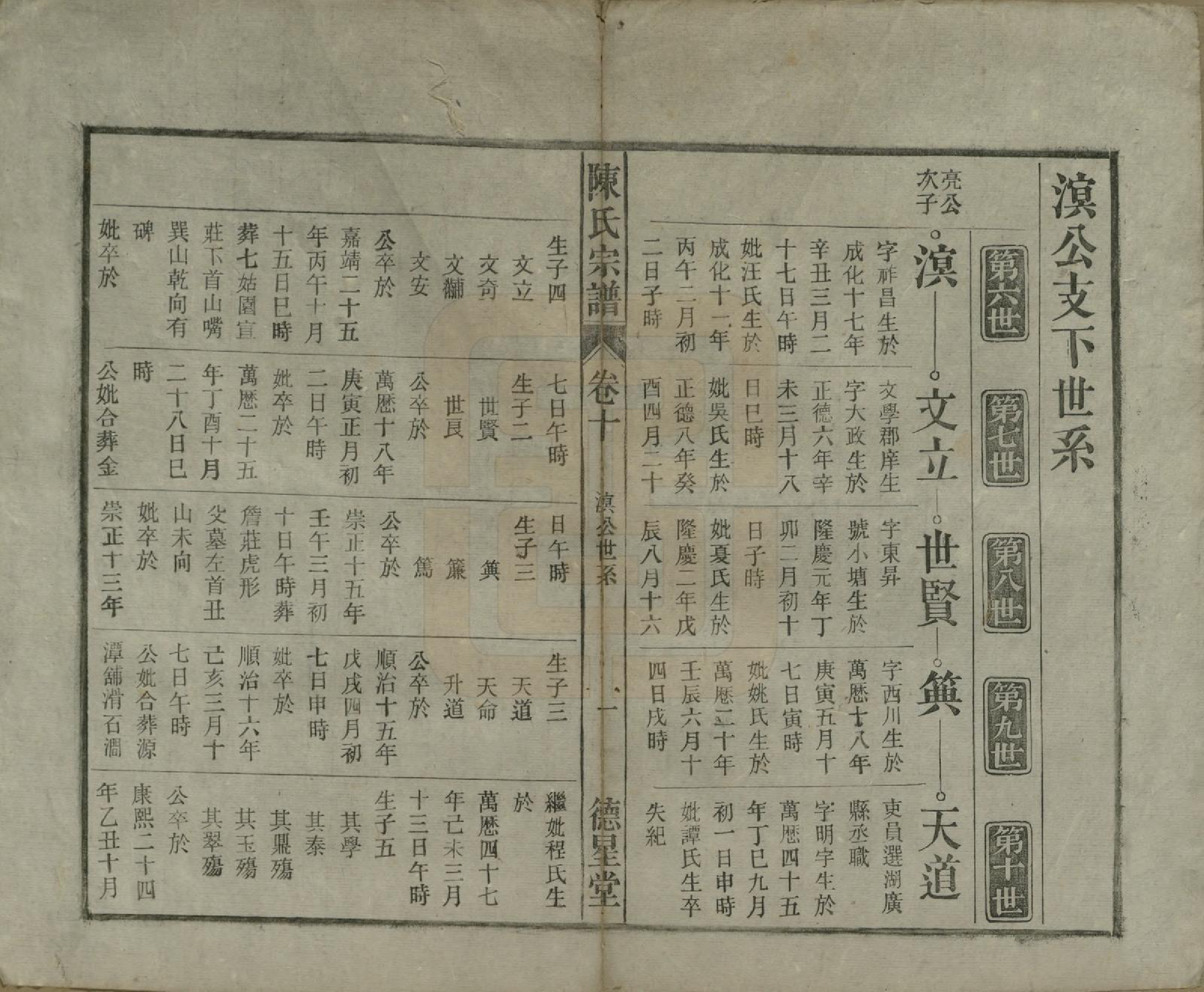 GTJP0167.陈.中国.陈氏宗谱十七卷首一卷末二卷.民国四年（1915）_010.pdf_第1页