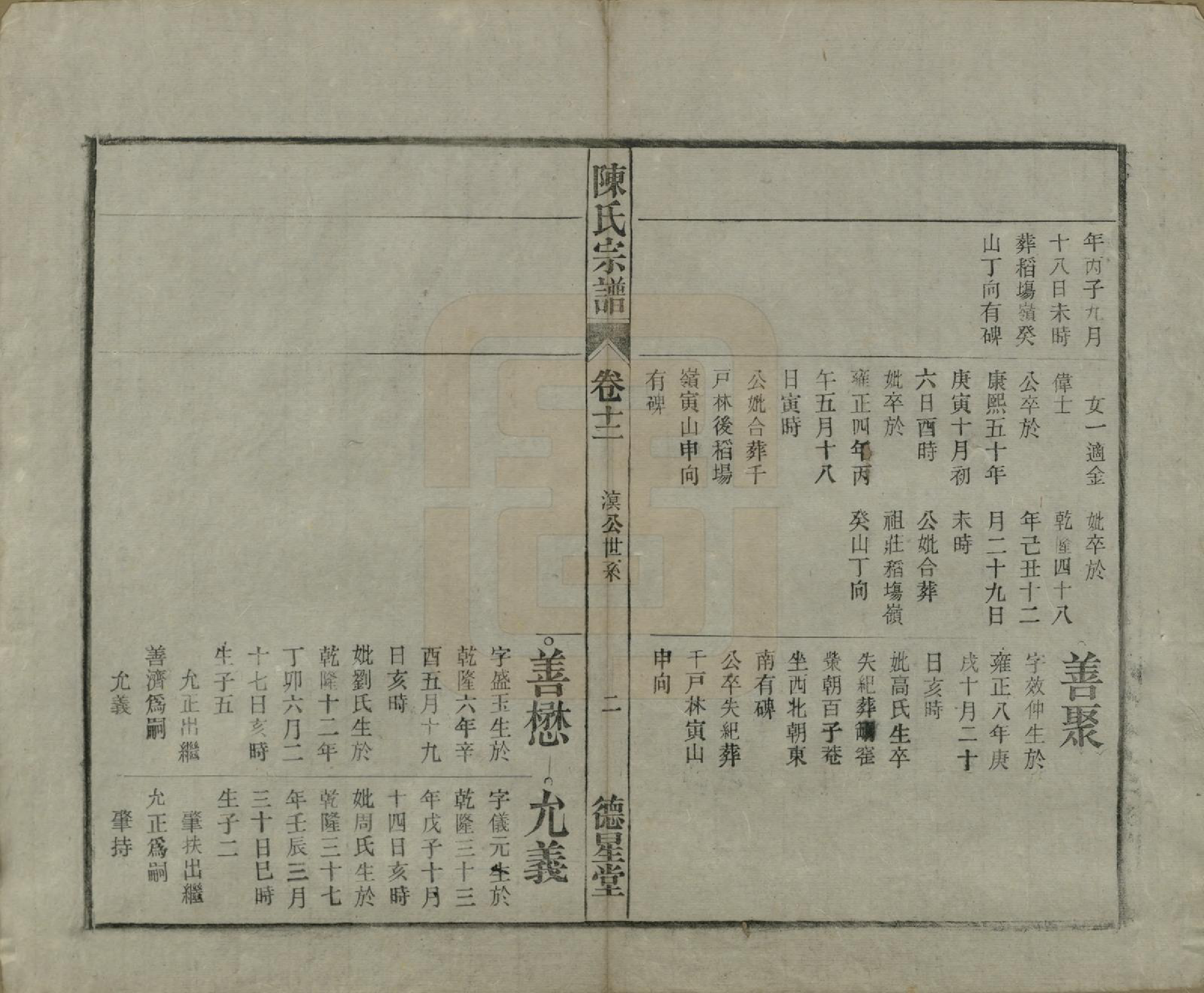 GTJP0167.陈.中国.陈氏宗谱十七卷首一卷末二卷.民国四年（1915）_012.pdf_第2页