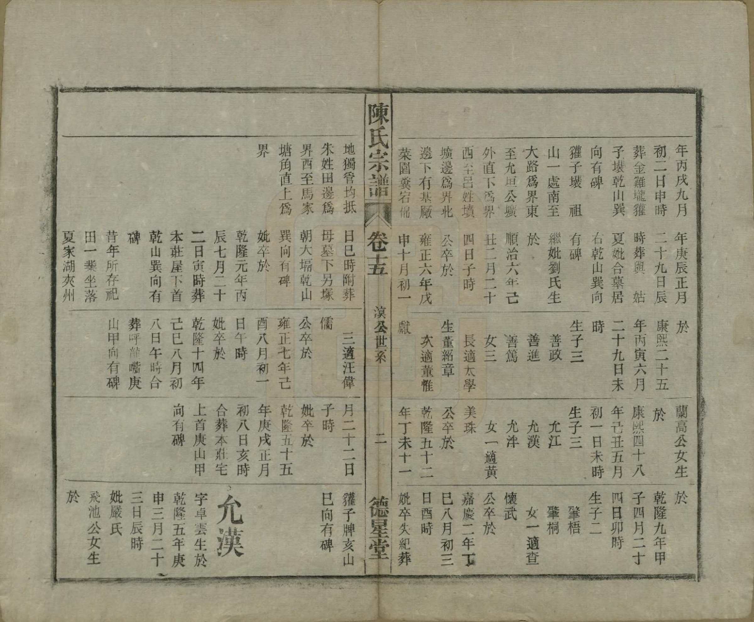 GTJP0167.陈.中国.陈氏宗谱十七卷首一卷末二卷.民国四年（1915）_015.pdf_第2页