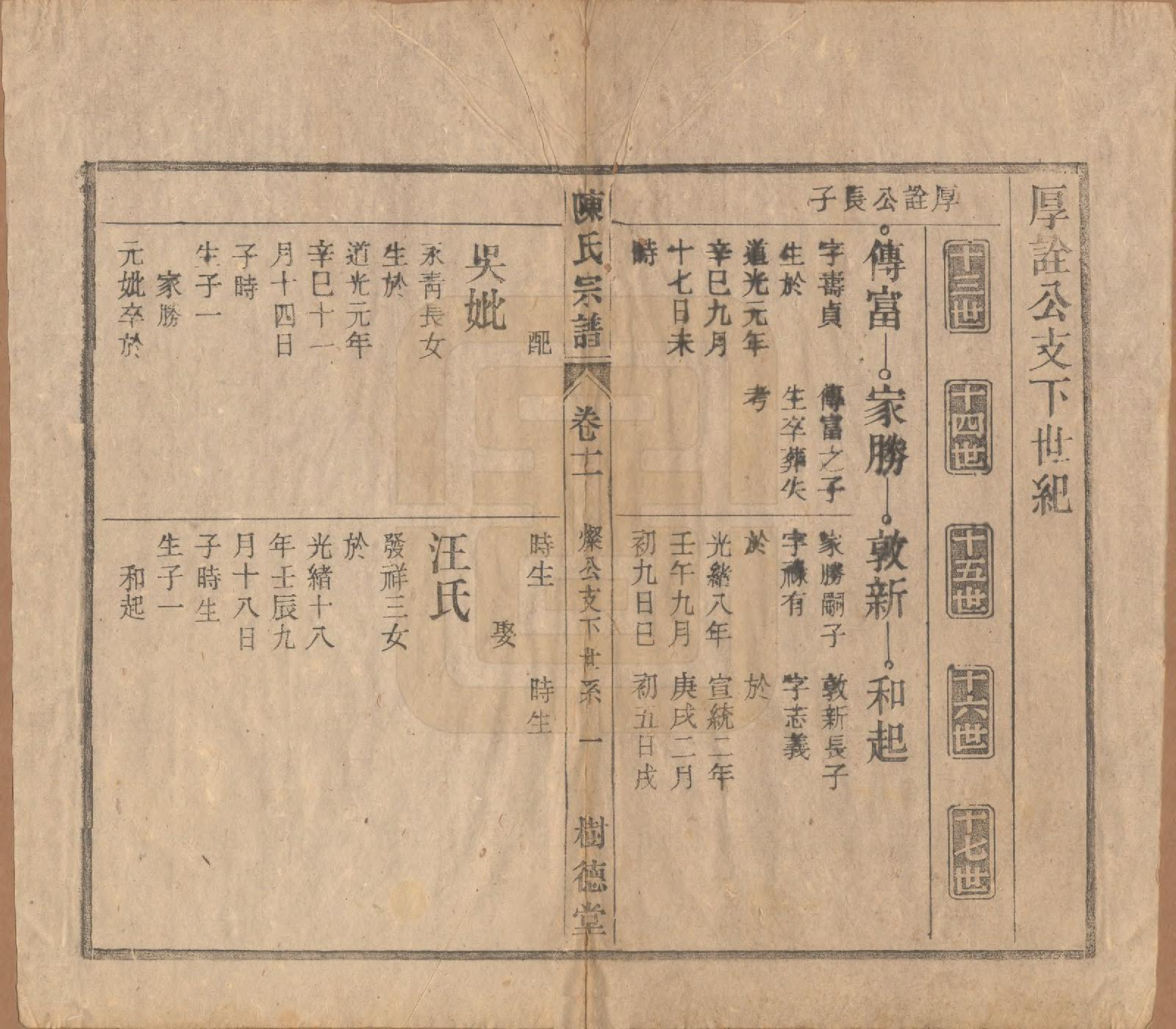 GTJP0166.陈.中国.义门陈氏宗谱十三卷首一卷末一卷.民国四年（1915）_011.pdf_第1页