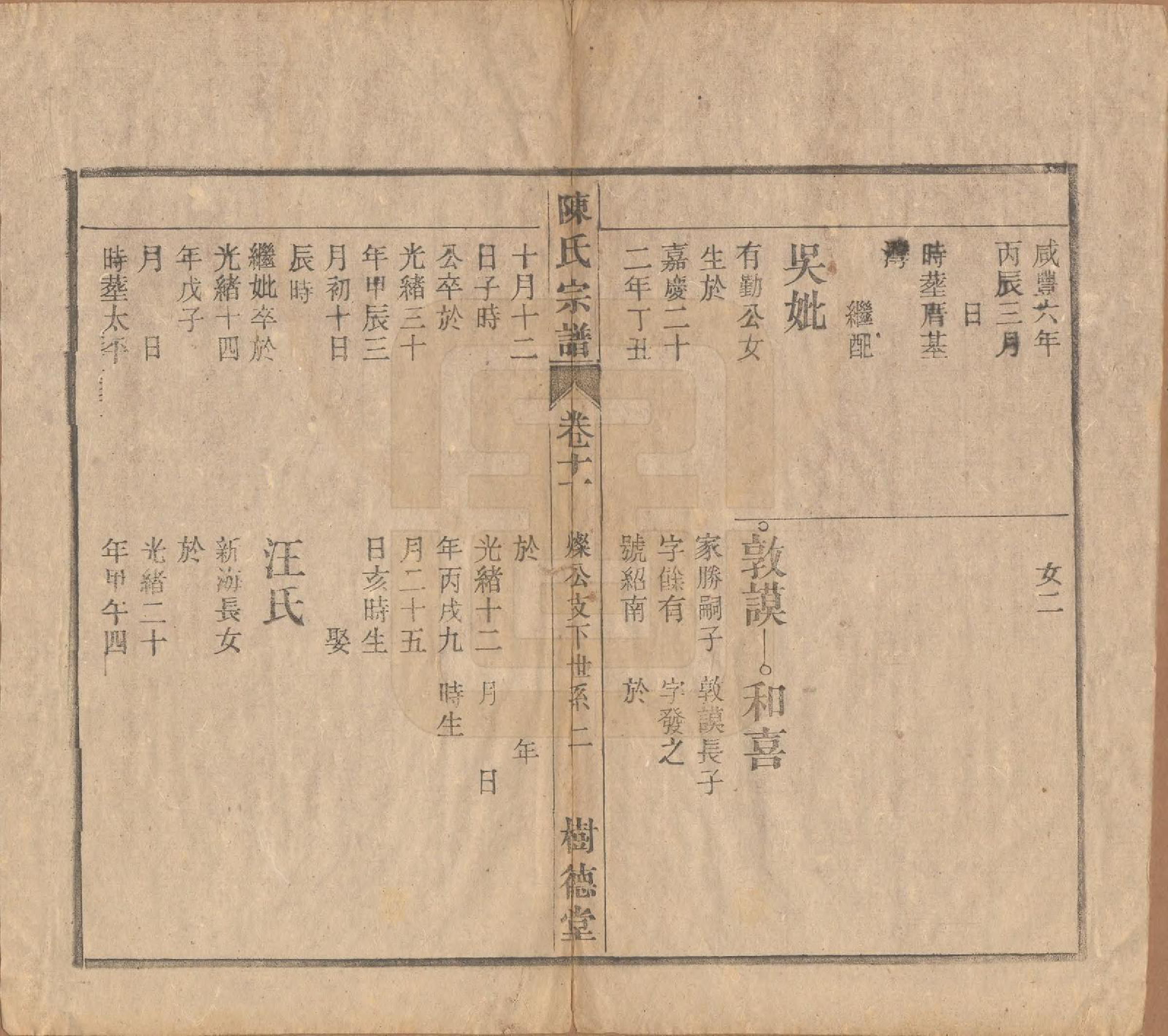 GTJP0166.陈.中国.义门陈氏宗谱十三卷首一卷末一卷.民国四年（1915）_011.pdf_第2页