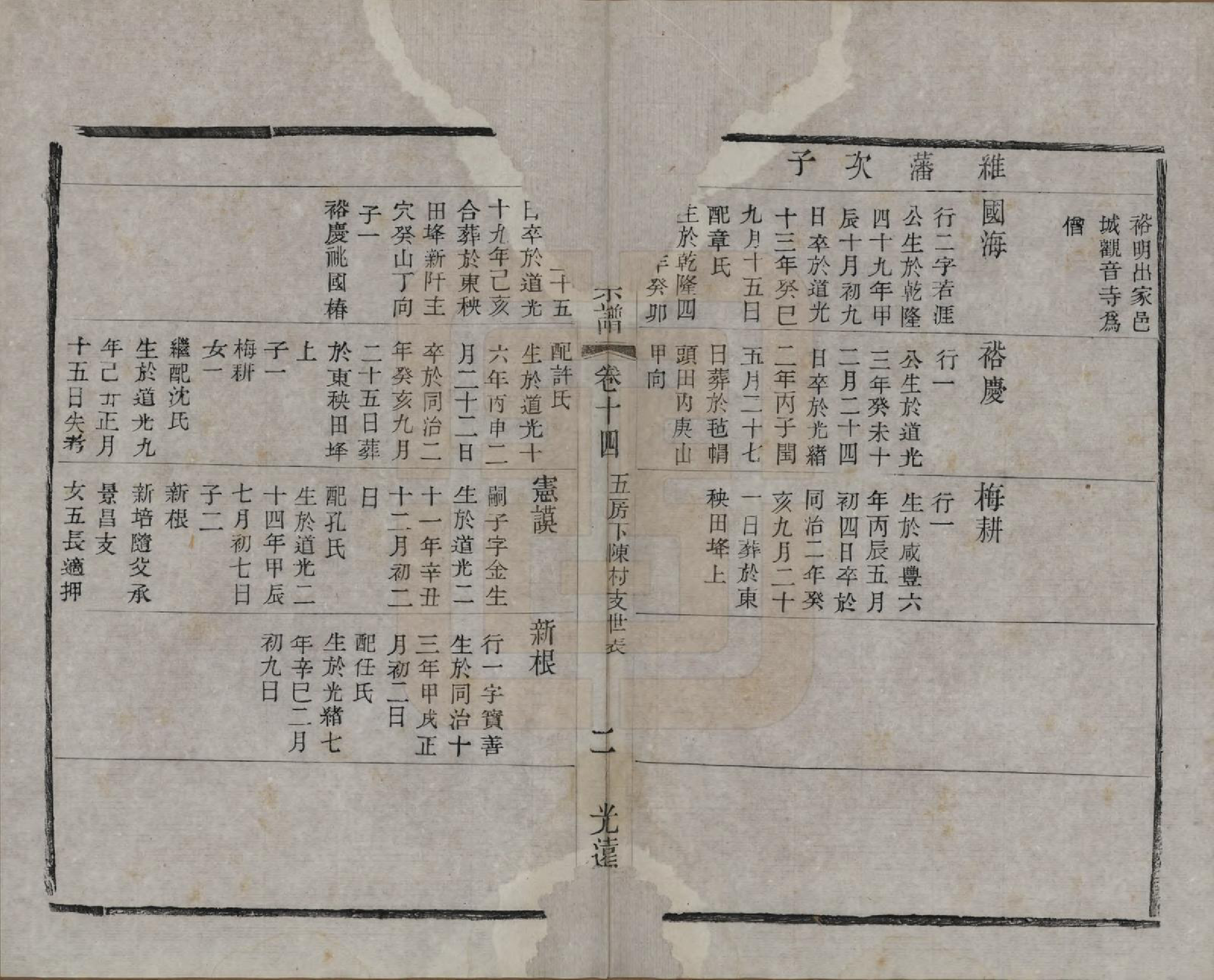 GTJP0186.陈.中国.南北陈氏宗谱十四卷.清光绪二十二年（1896）_014.pdf_第2页