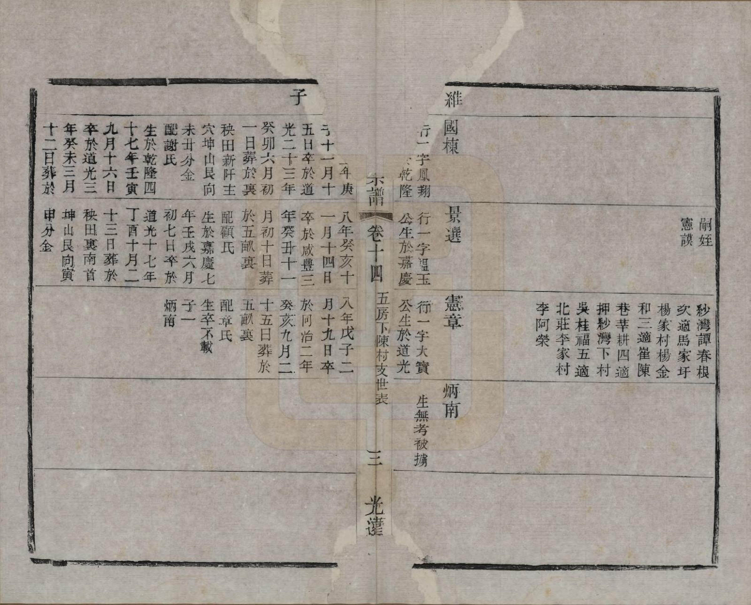 GTJP0186.陈.中国.南北陈氏宗谱十四卷.清光绪二十二年（1896）_014.pdf_第3页