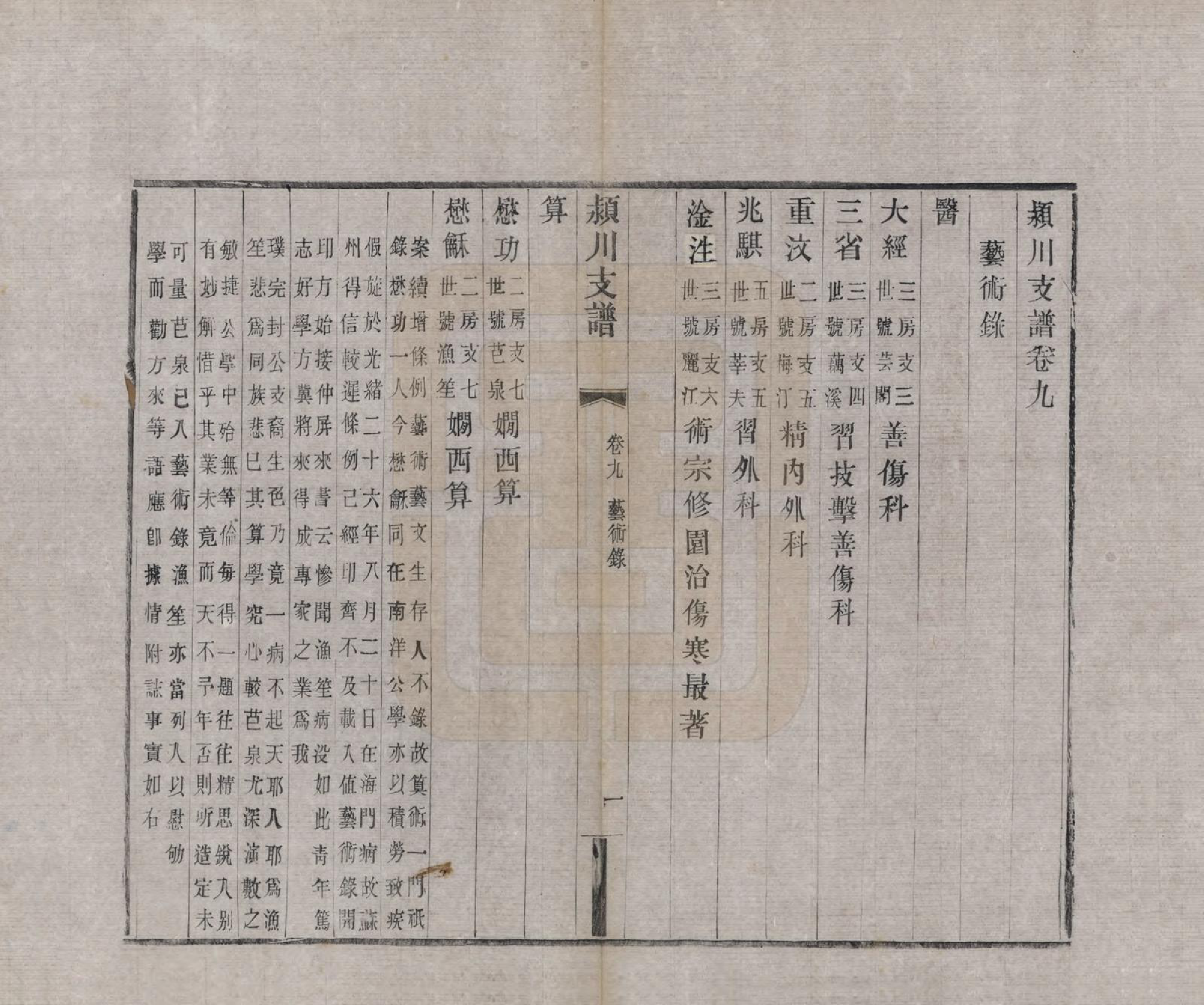 GTJP0187.陈.中国.颍川支谱二十卷首一卷.清光绪二十六年（1900）_009.pdf_第1页