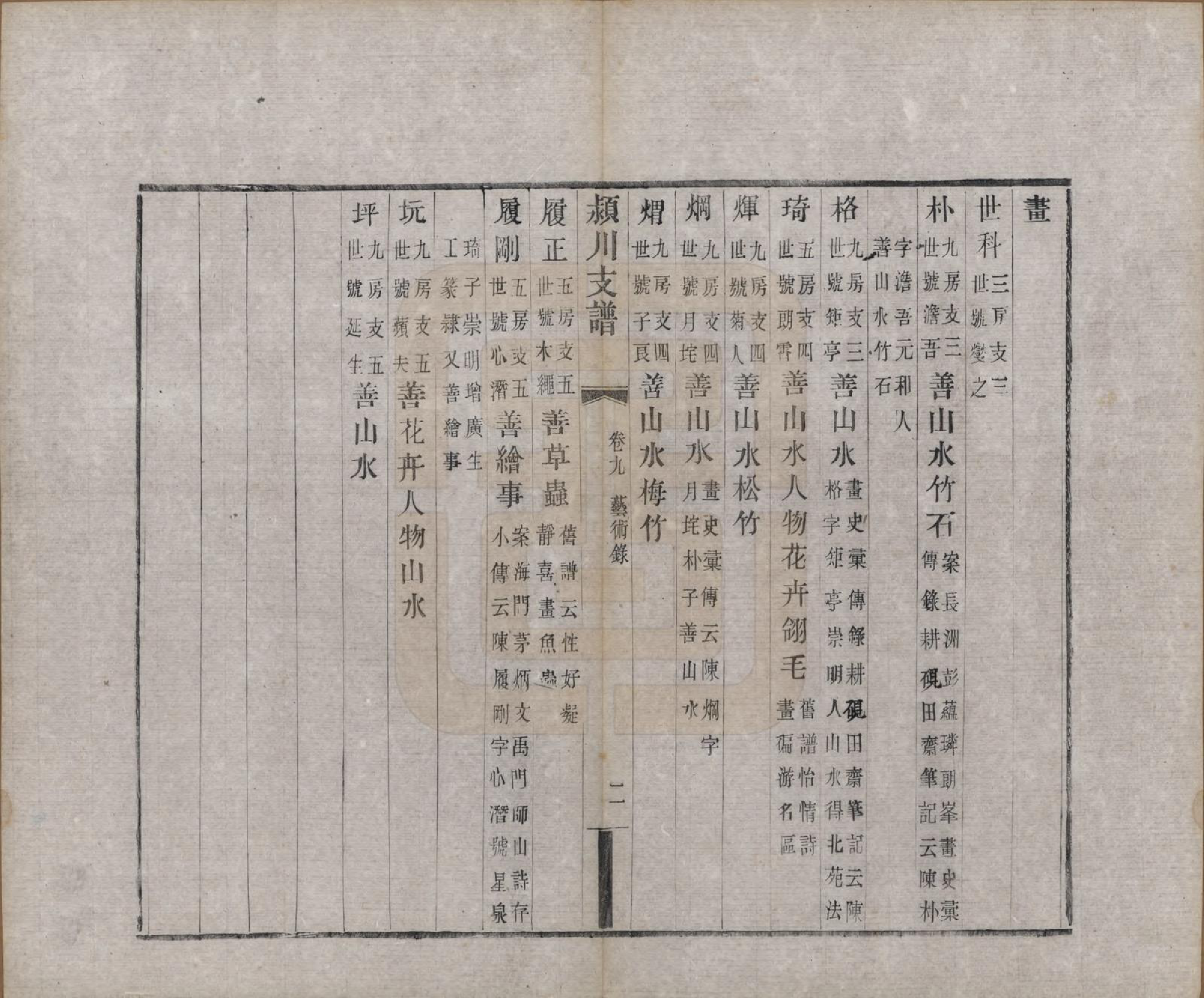 GTJP0187.陈.中国.颍川支谱二十卷首一卷.清光绪二十六年（1900）_009.pdf_第2页