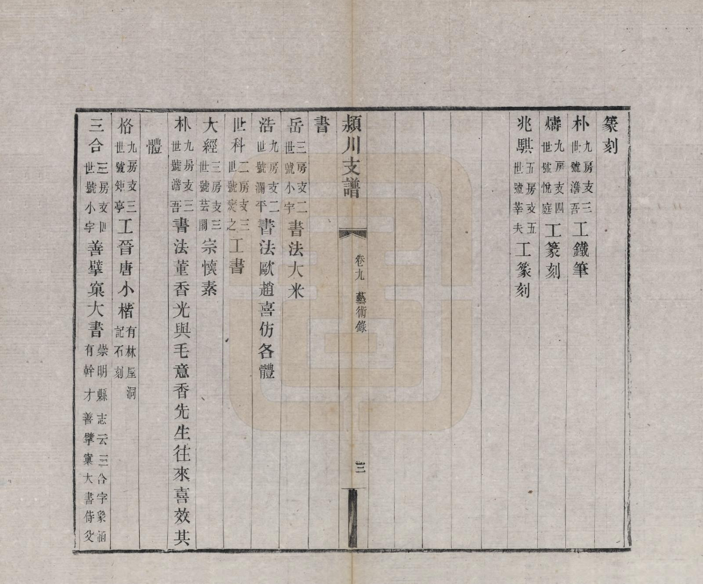 GTJP0187.陈.中国.颍川支谱二十卷首一卷.清光绪二十六年（1900）_009.pdf_第3页