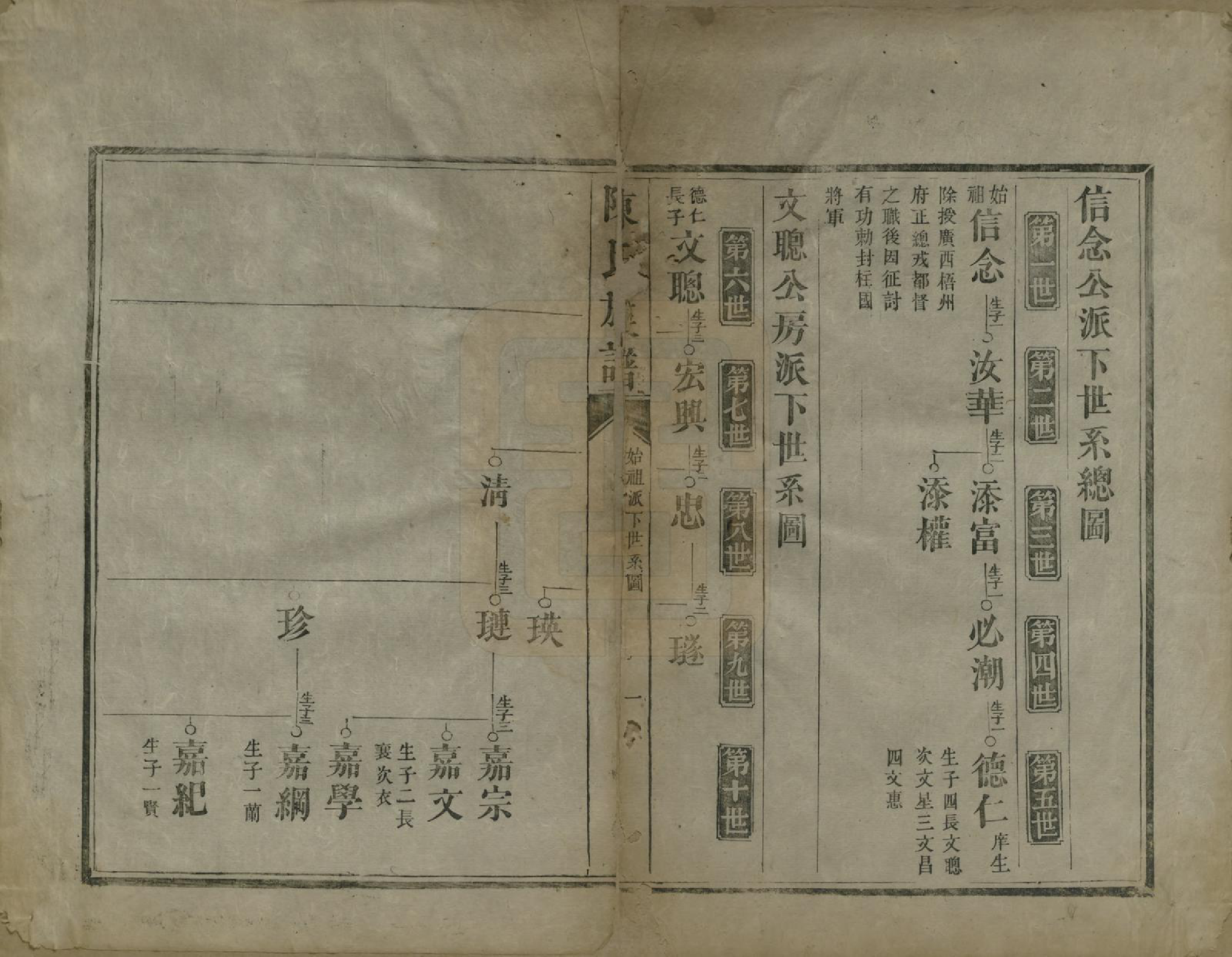 GTJP0221.陈.中国.陈氏族谱不分卷.清咸丰元年（1851）_004.pdf_第1页