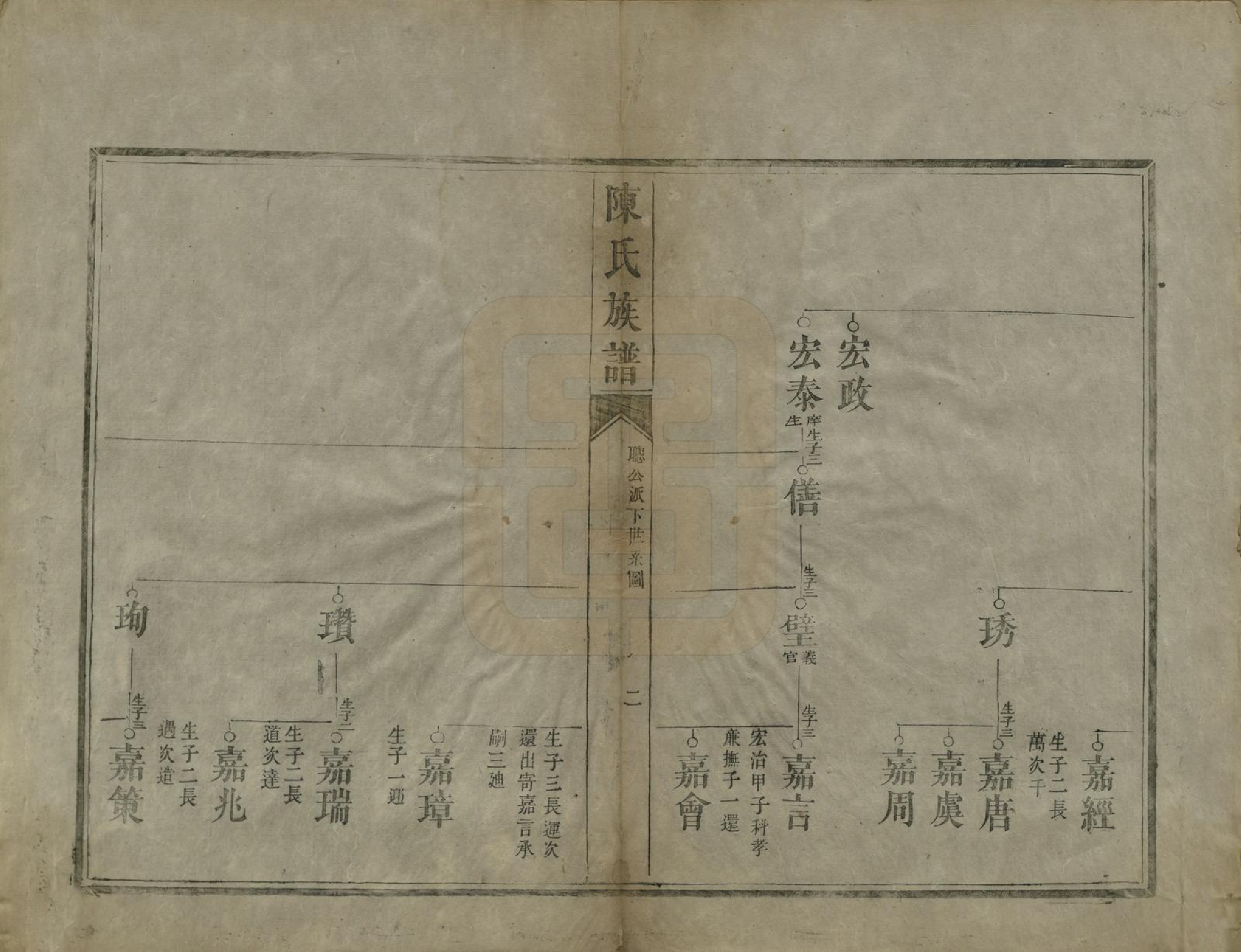 GTJP0221.陈.中国.陈氏族谱不分卷.清咸丰元年（1851）_004.pdf_第2页