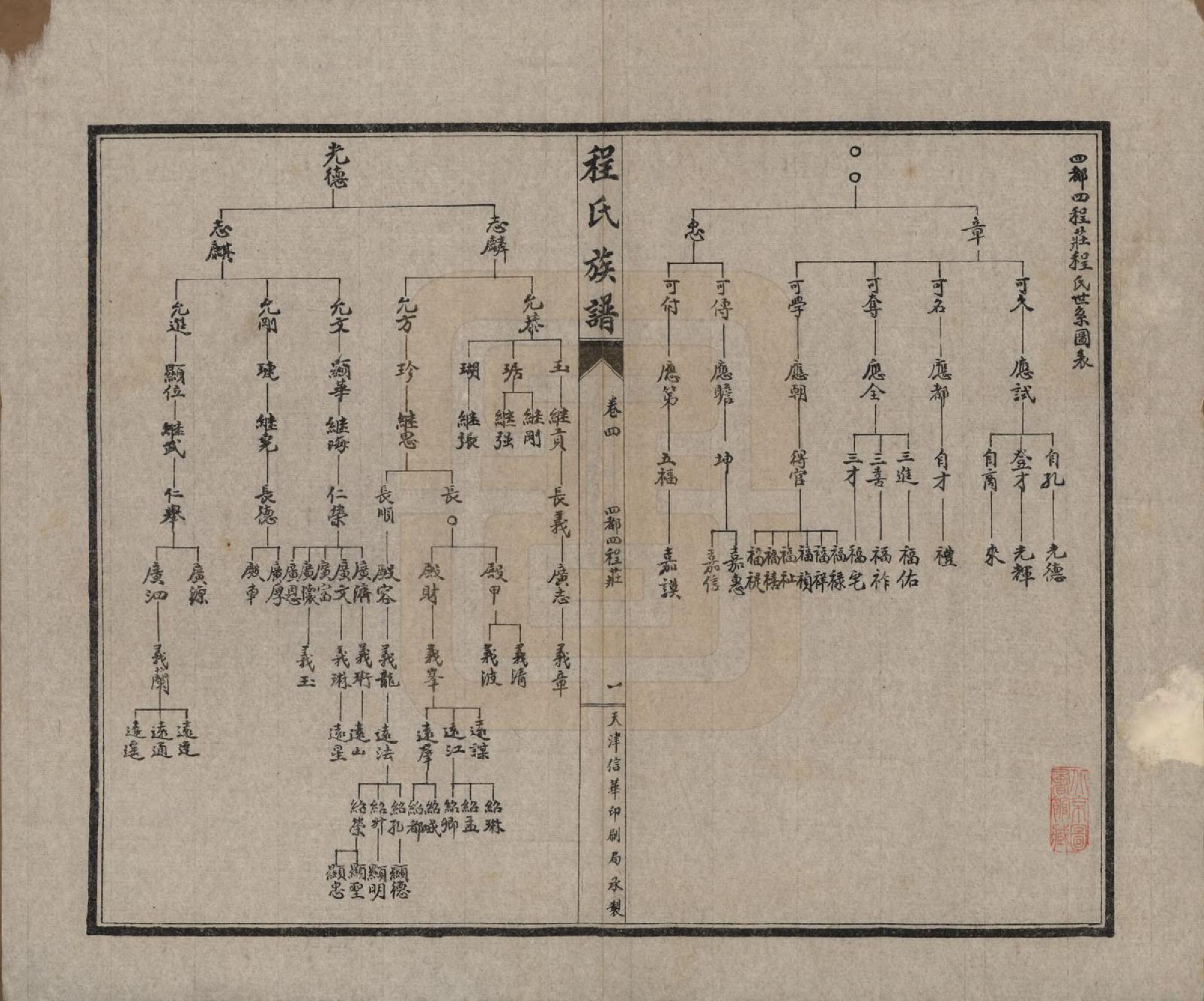 GTJP0232.程.中国.程氏族谱四卷.民国二十五年（1936）_004.pdf_第2页