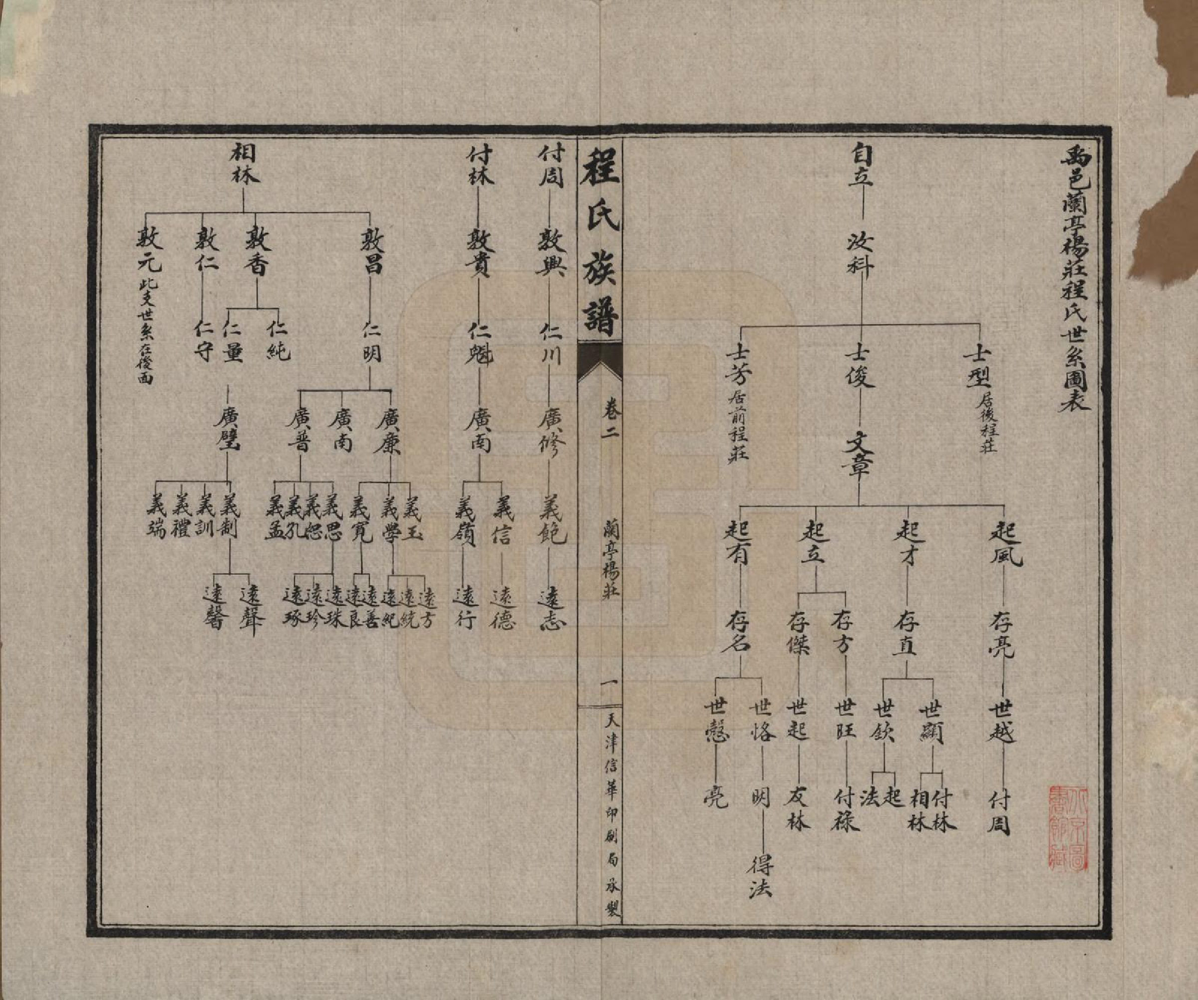 GTJP0232.程.中国.程氏族谱四卷.民国二十五年（1936）_002.pdf_第2页