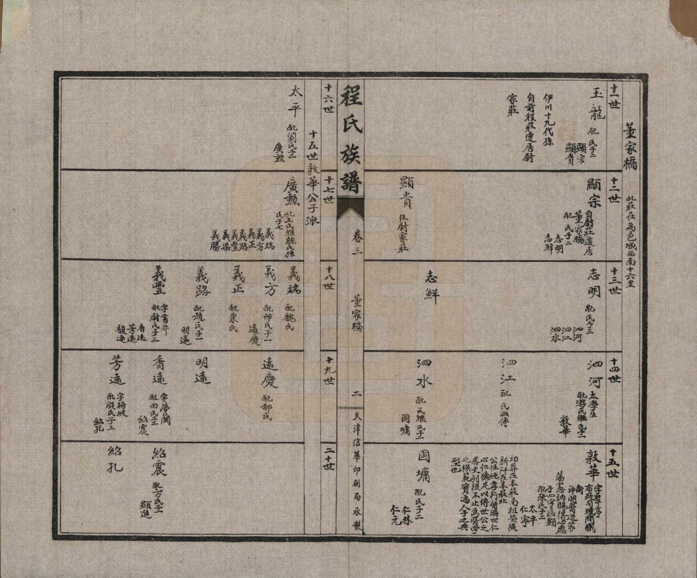 GTJP0232.程.中国.程氏族谱四卷.民国二十五年（1936）_003.pdf_第3页