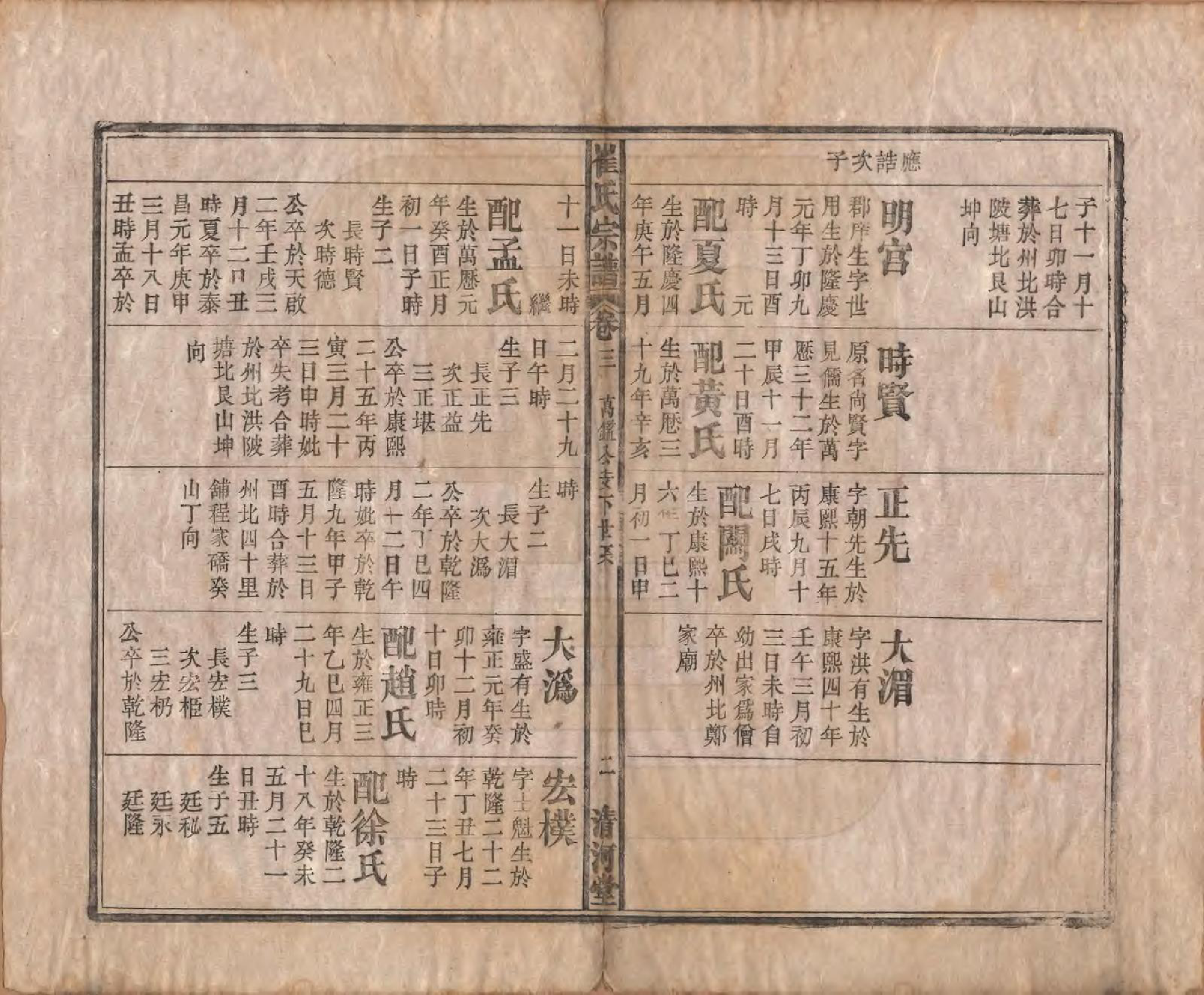 GTJP0249.崔.中国.崔氏宗谱八卷.清光绪七年（1881）_003.pdf_第1页