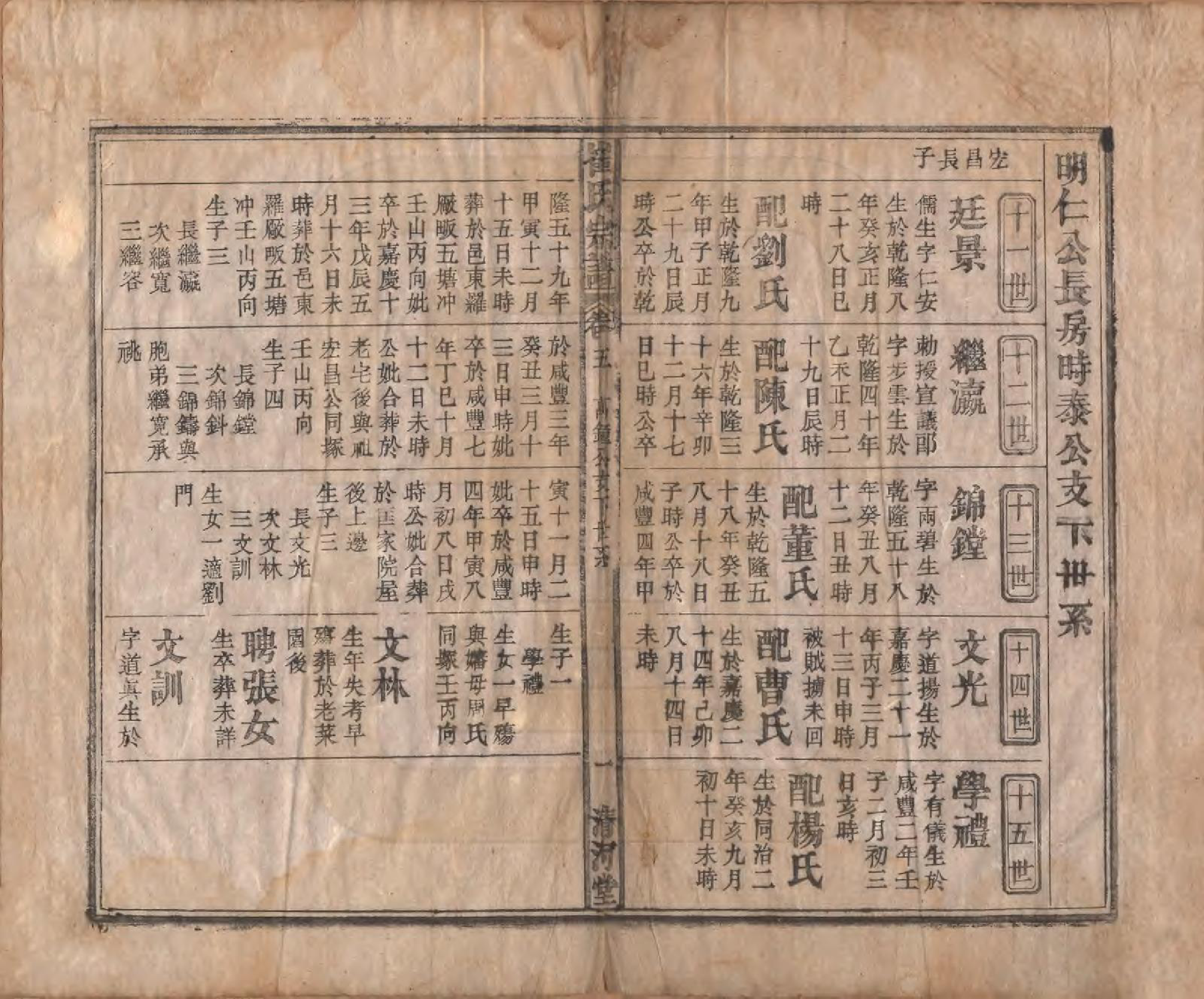 GTJP0249.崔.中国.崔氏宗谱八卷.清光绪七年（1881）_005.pdf_第1页