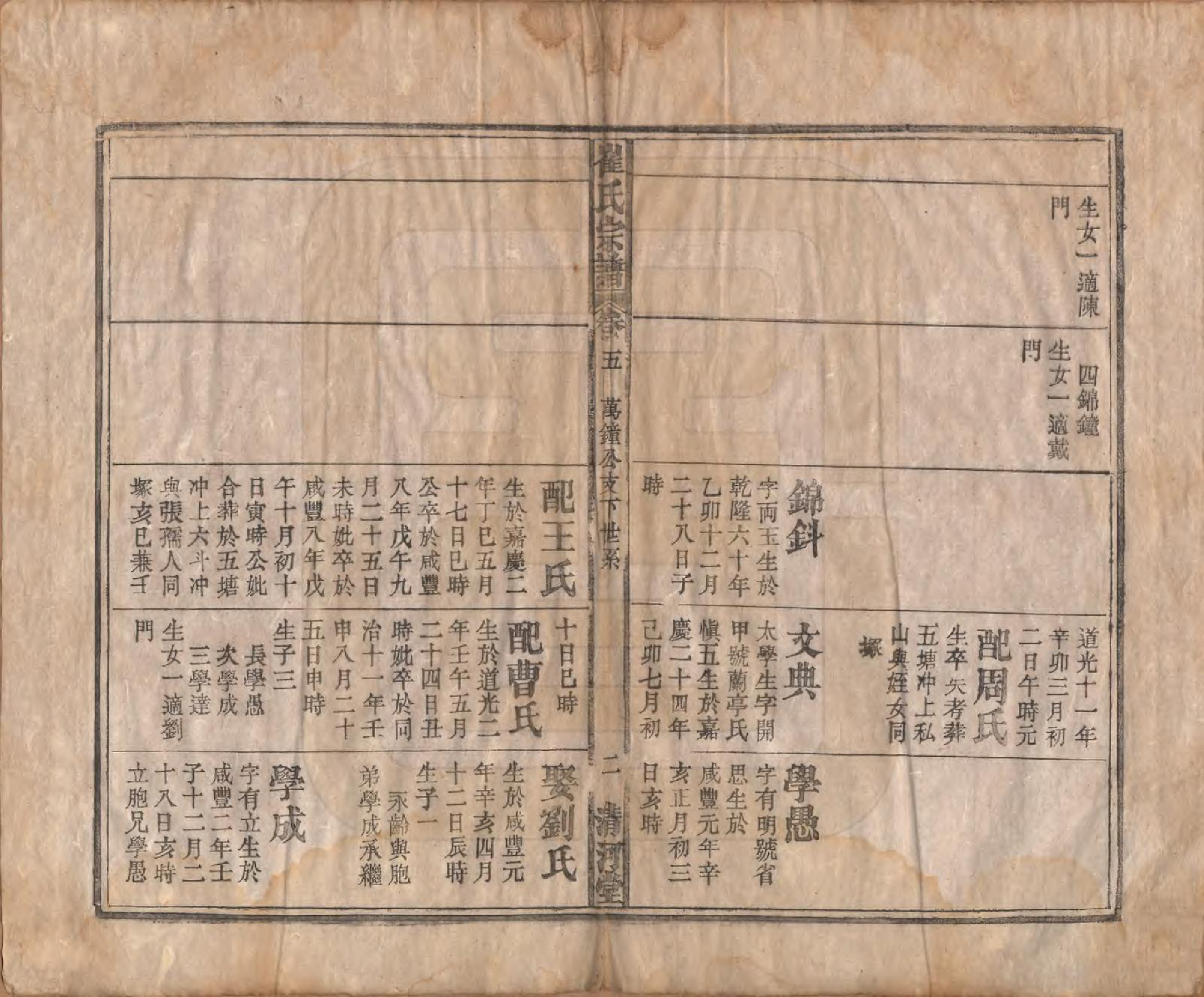 GTJP0249.崔.中国.崔氏宗谱八卷.清光绪七年（1881）_005.pdf_第2页