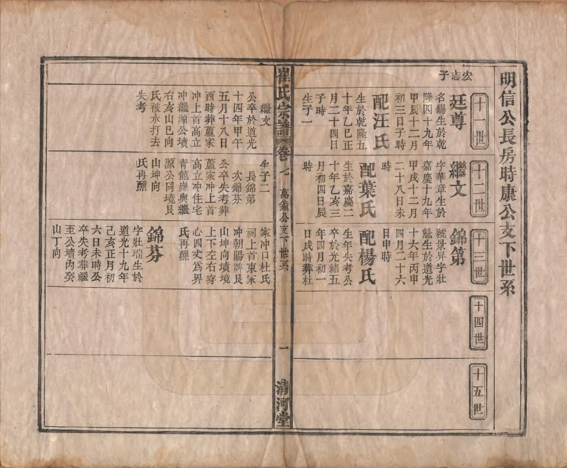 GTJP0249.崔.中国.崔氏宗谱八卷.清光绪七年（1881）_007.pdf_第1页