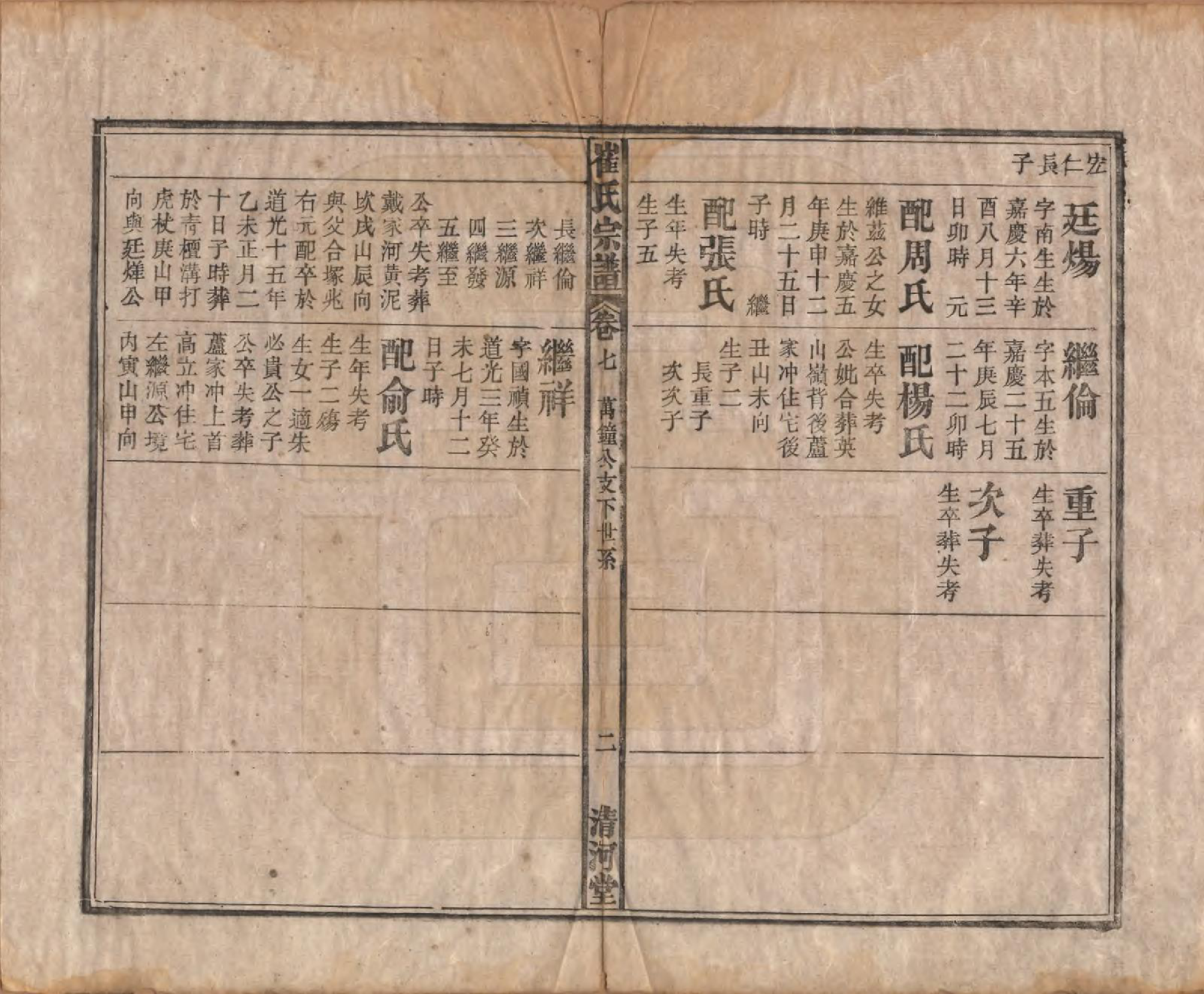 GTJP0249.崔.中国.崔氏宗谱八卷.清光绪七年（1881）_007.pdf_第2页