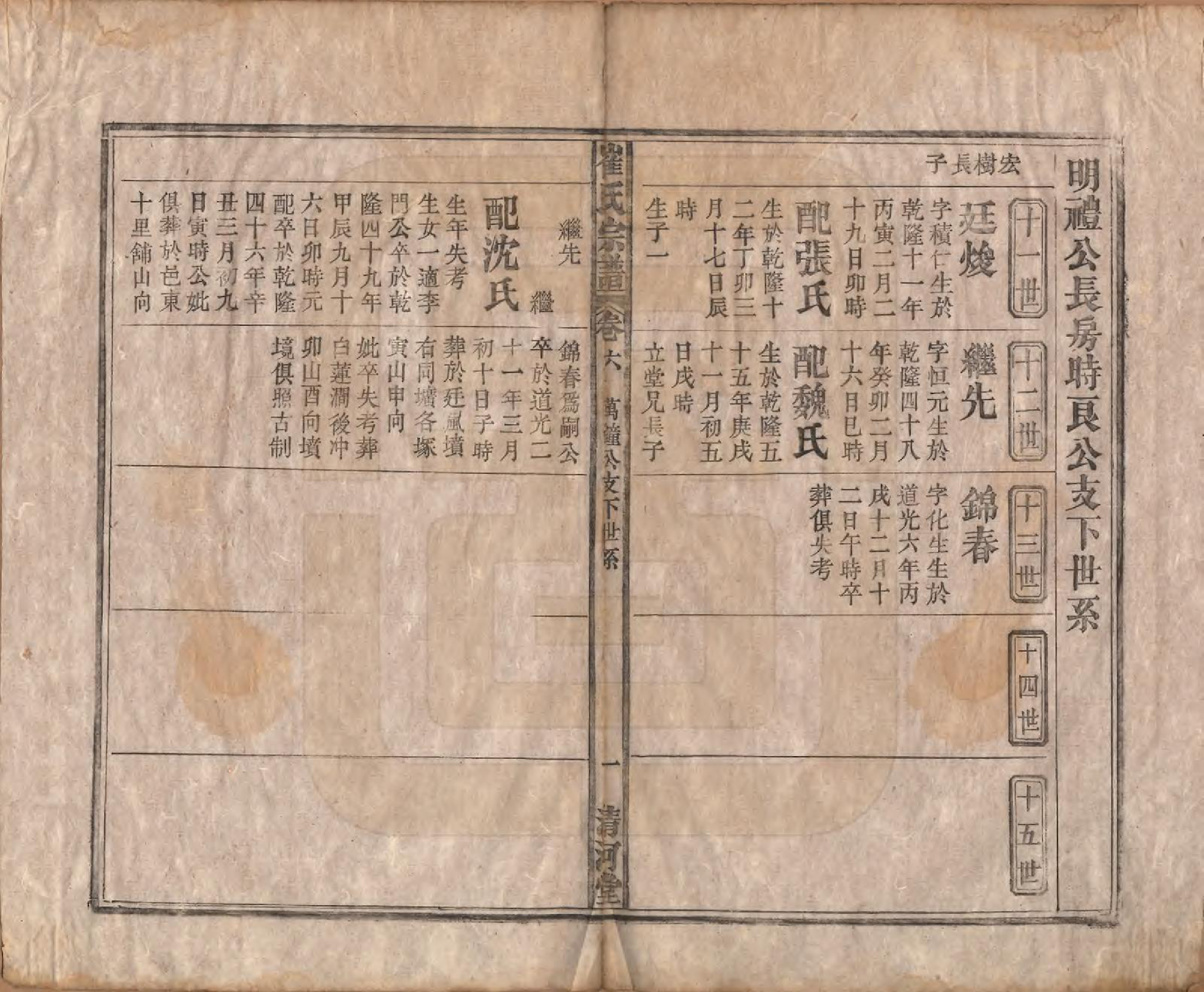 GTJP0249.崔.中国.崔氏宗谱八卷.清光绪七年（1881）_006.pdf_第1页